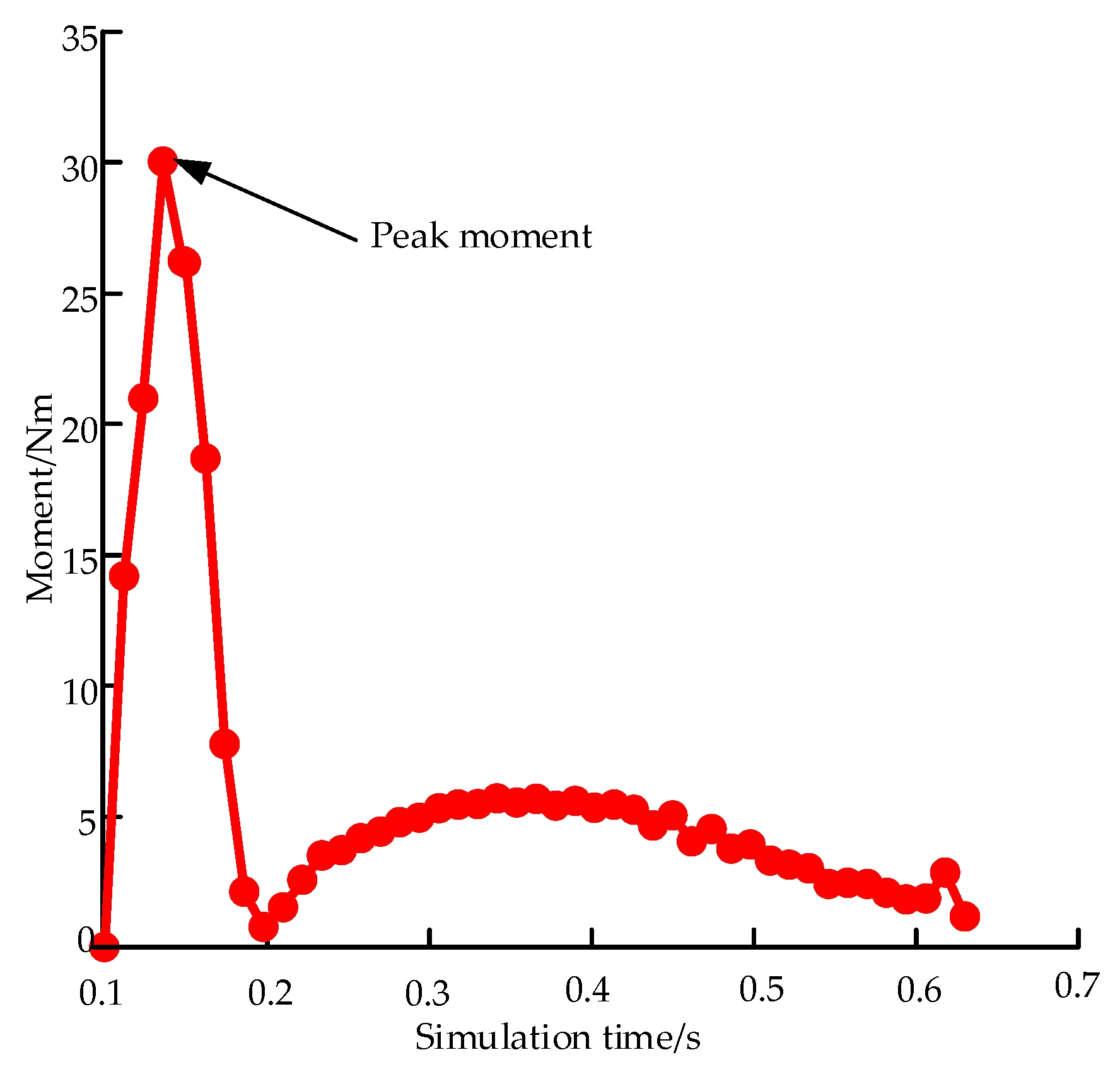 Materials 15 00306 g008