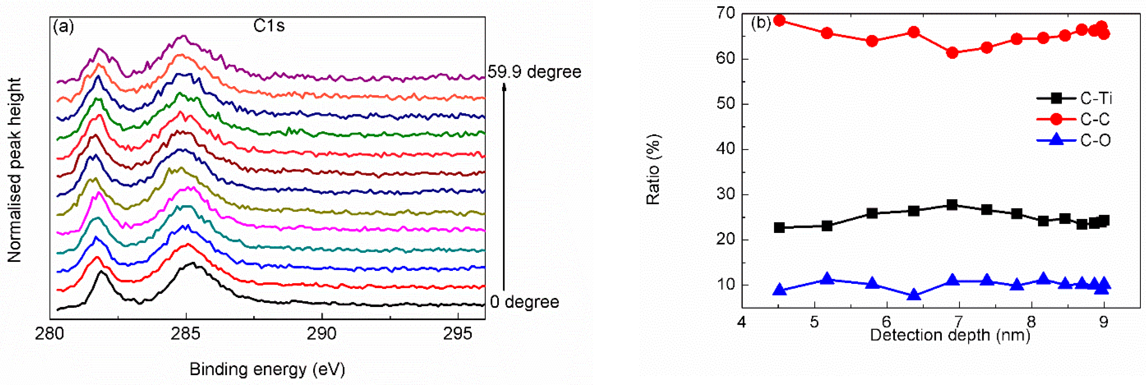 Materials 15 00307 g003a 550