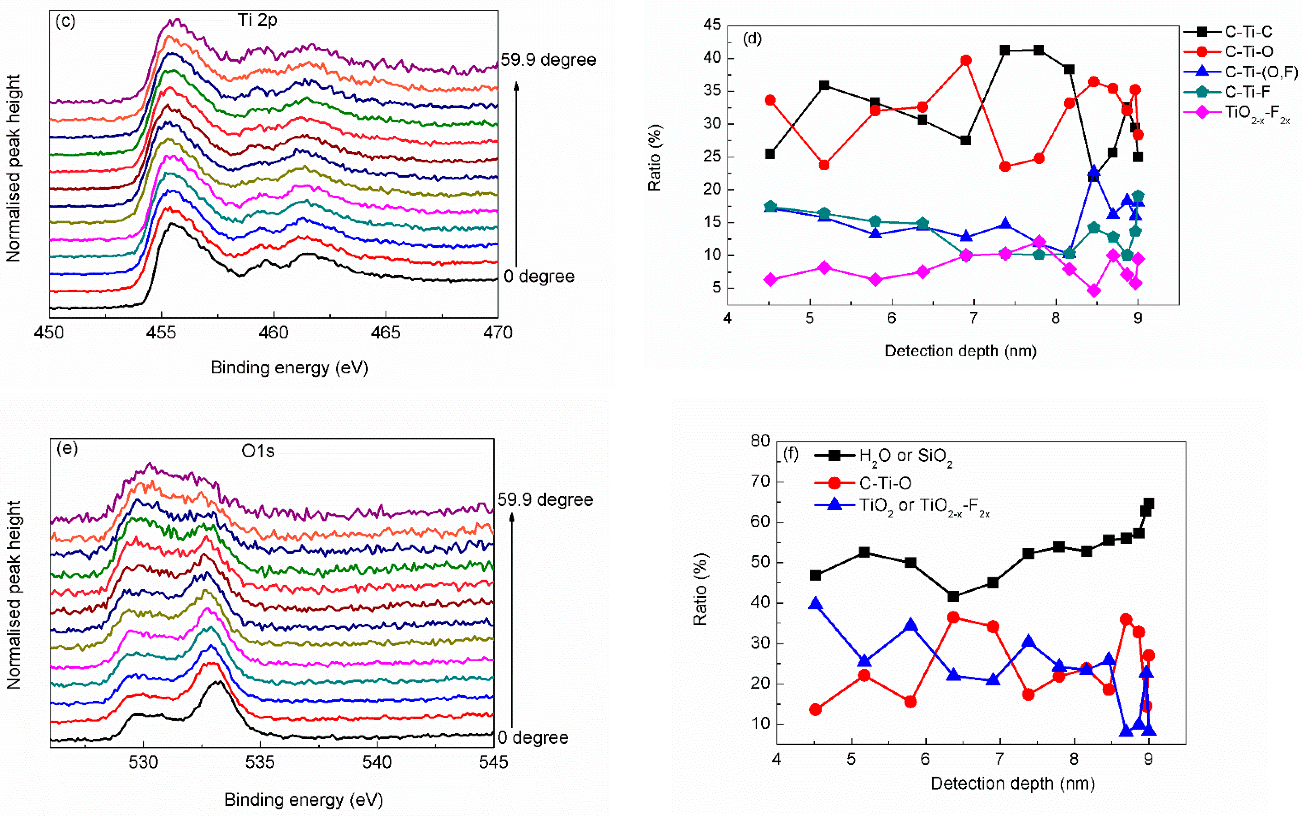 Materials 15 00307 g003b 550