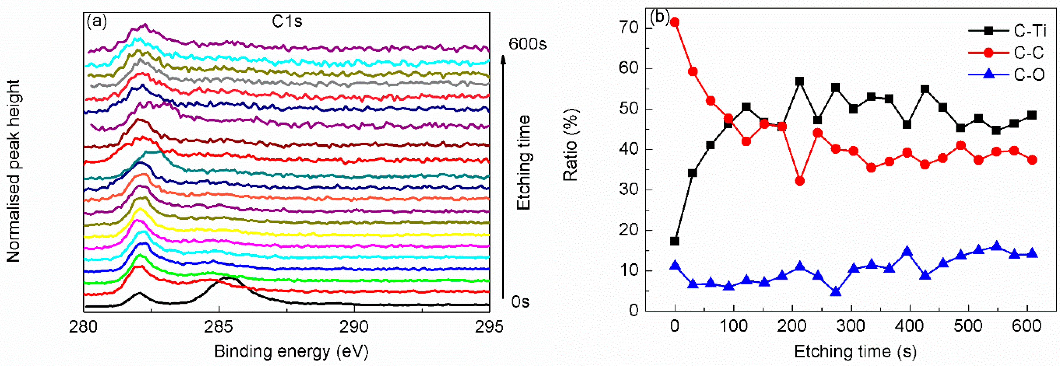 Materials 15 00307 g004 550