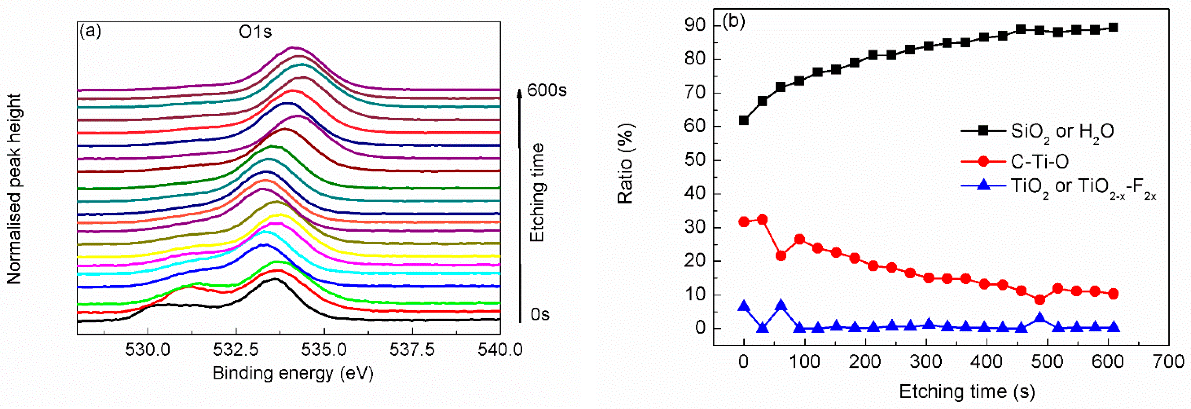 Materials 15 00307 g006 550