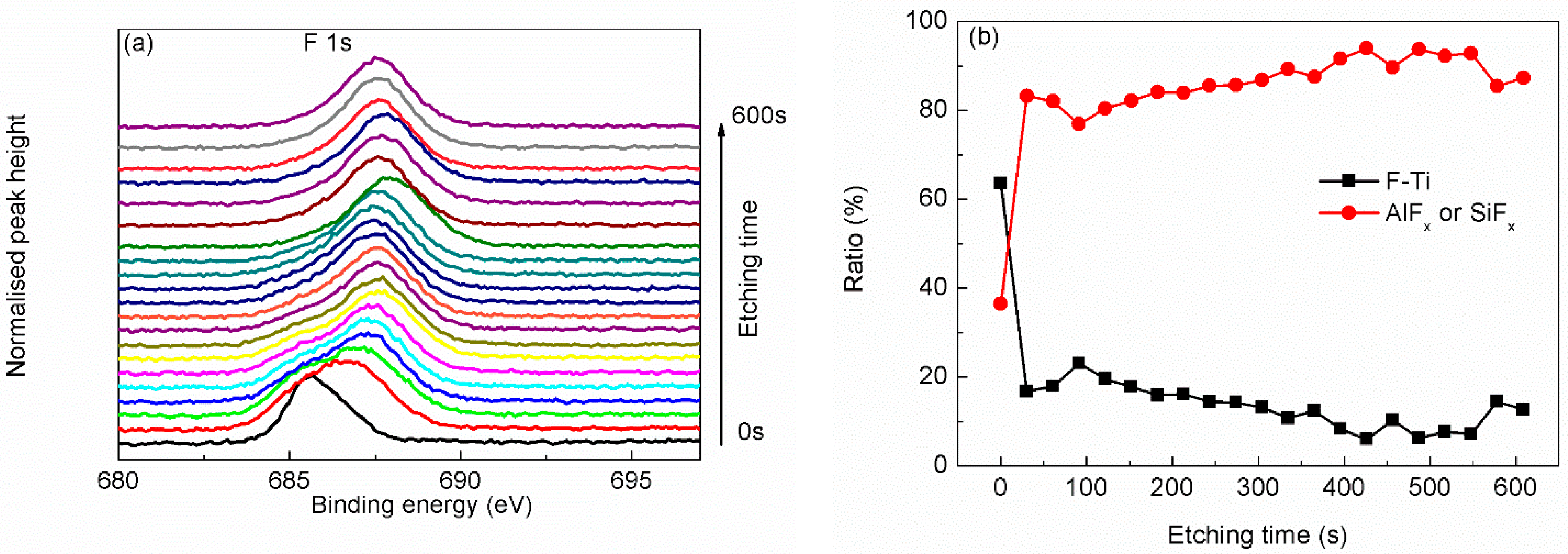Materials 15 00307 g007 550