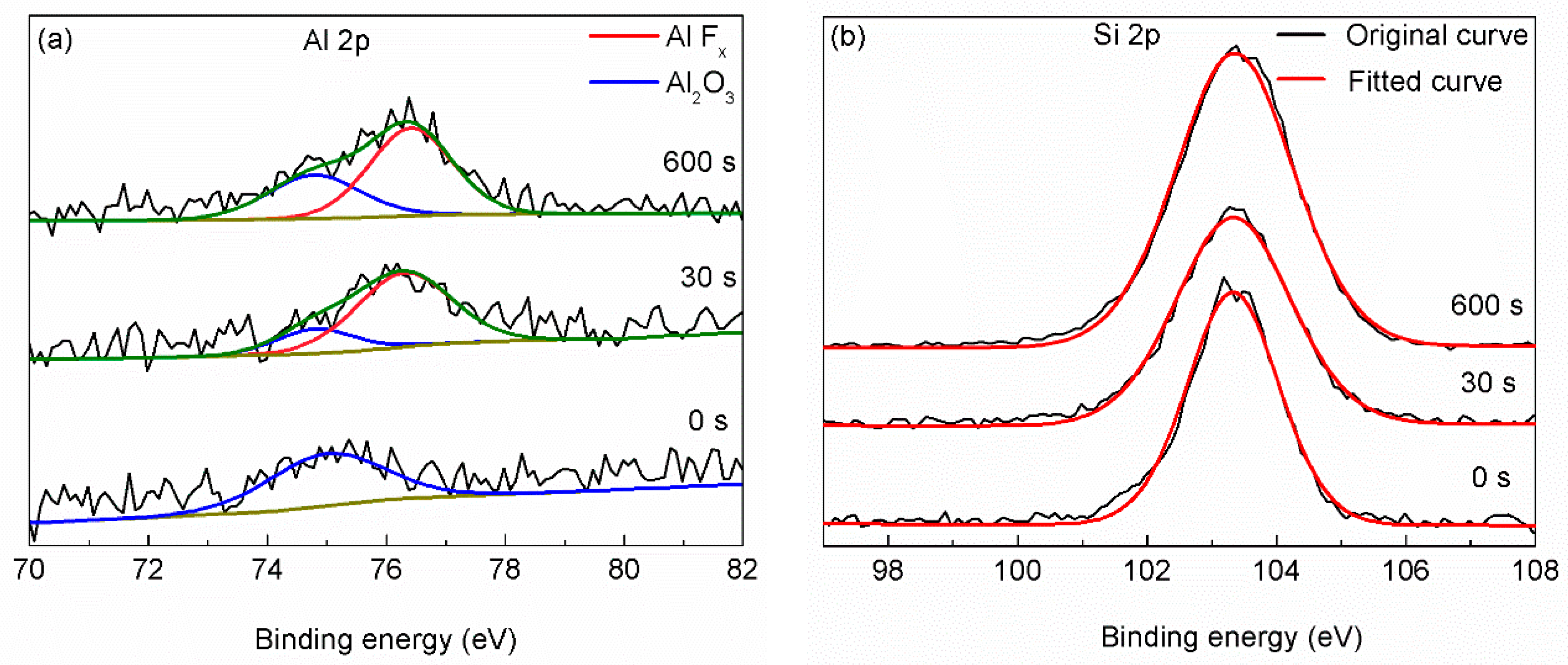 Materials 15 00307 g008 550