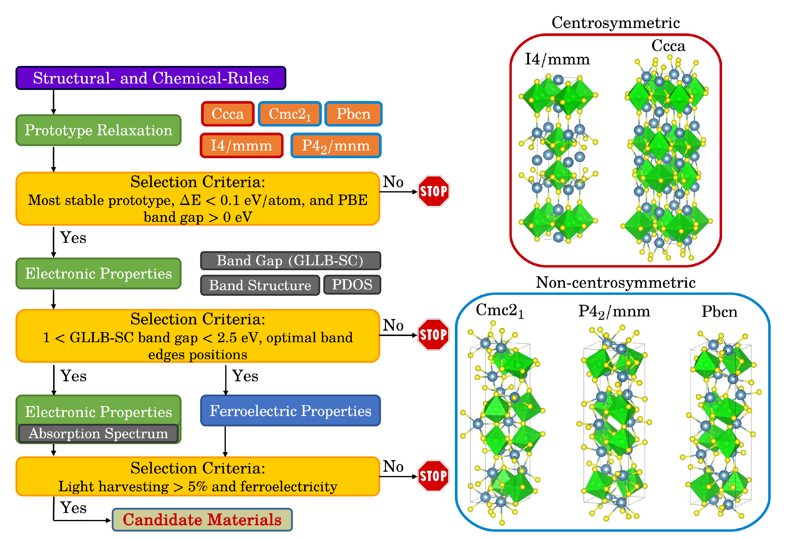 Materials 15 00309 g001 550