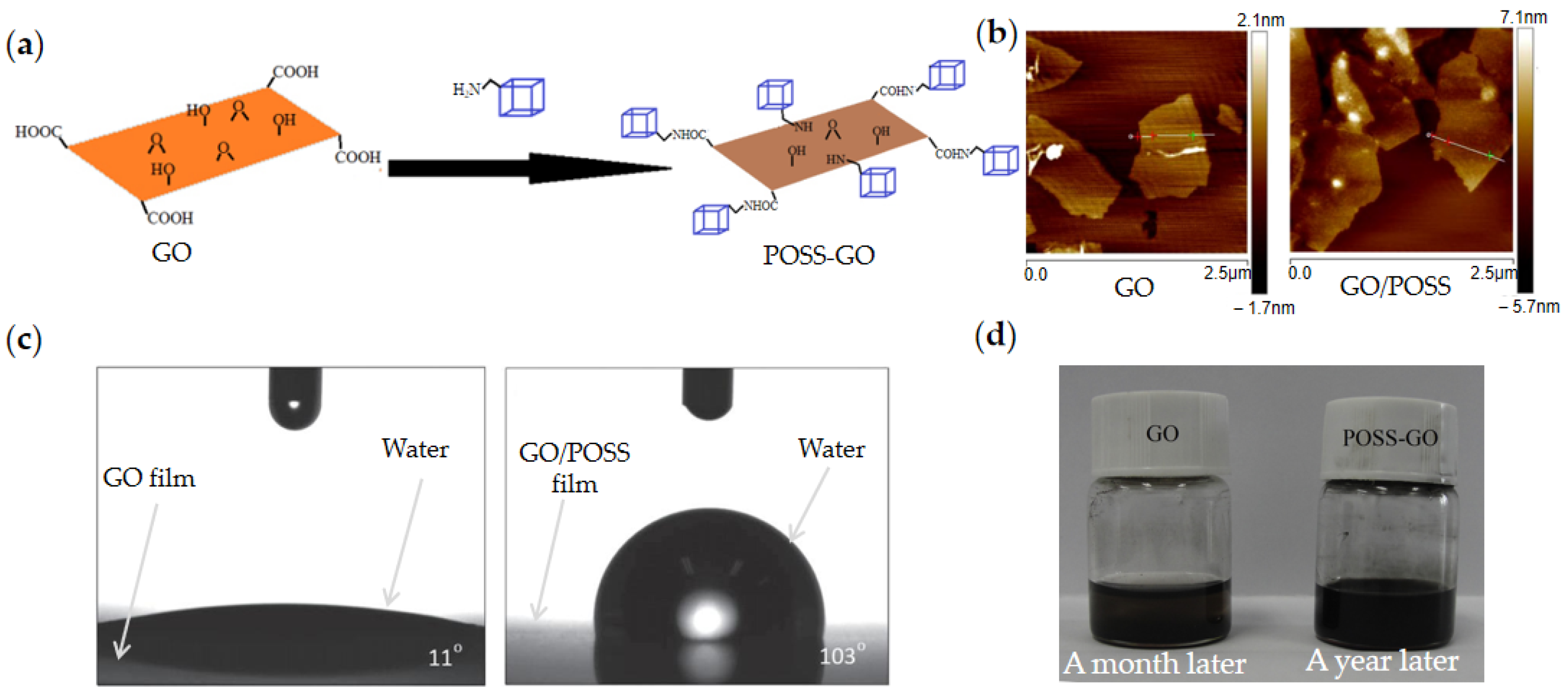 Materials 15 00311 g003 Materials 15 00311 g003