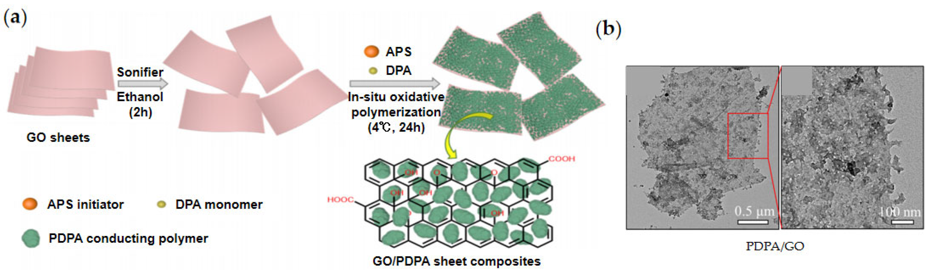 Materials 15 00311 g005 Materials 15 00311 g005