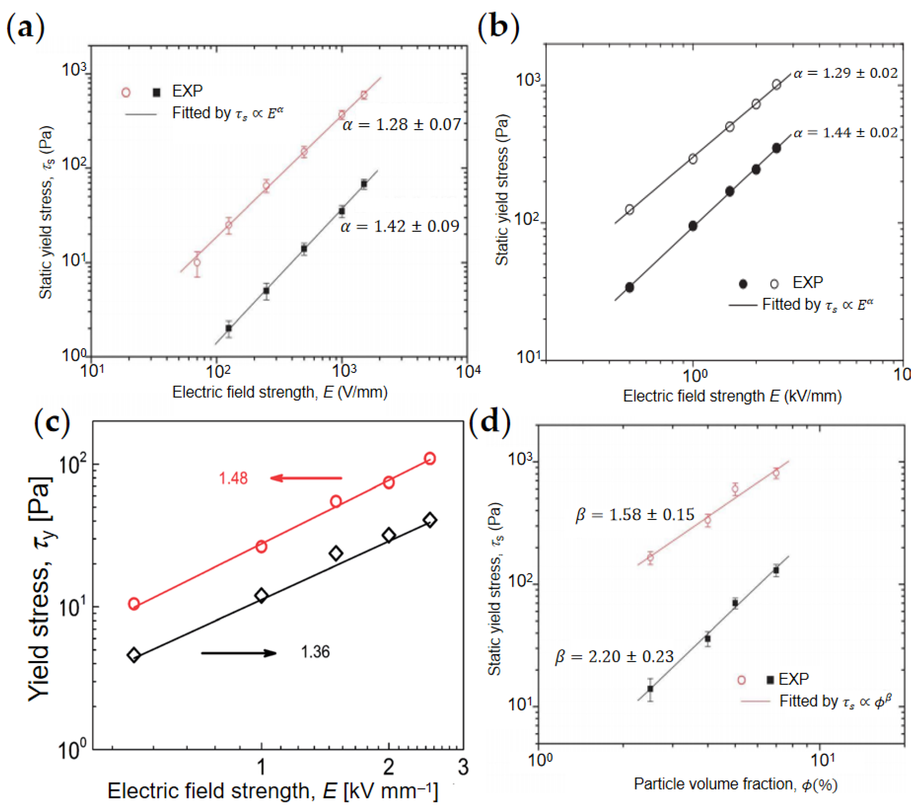 Materials 15 00311 g012 Materials 15 00311 g012