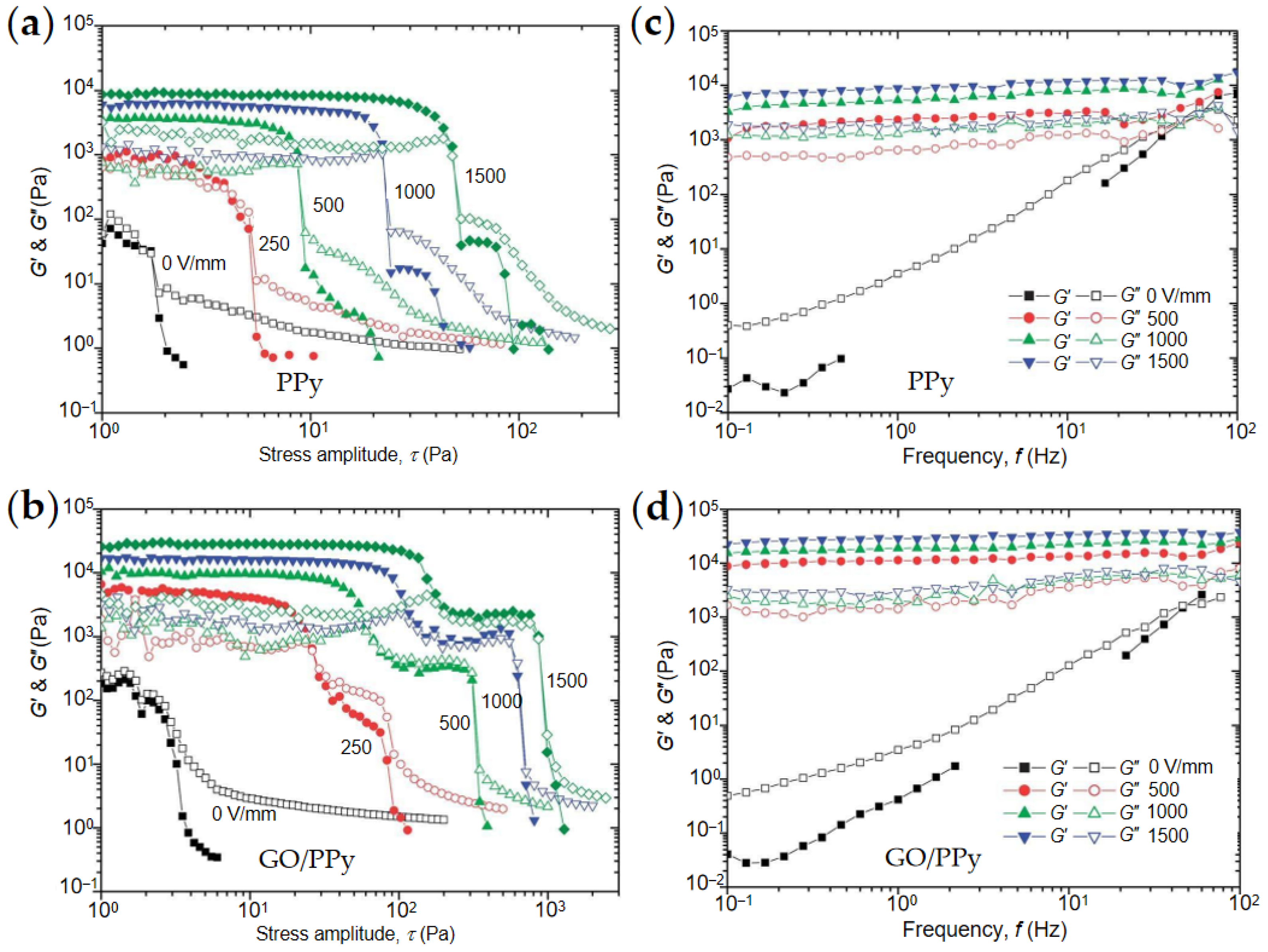 Materials 15 00311 g013 Materials 15 00311 g013