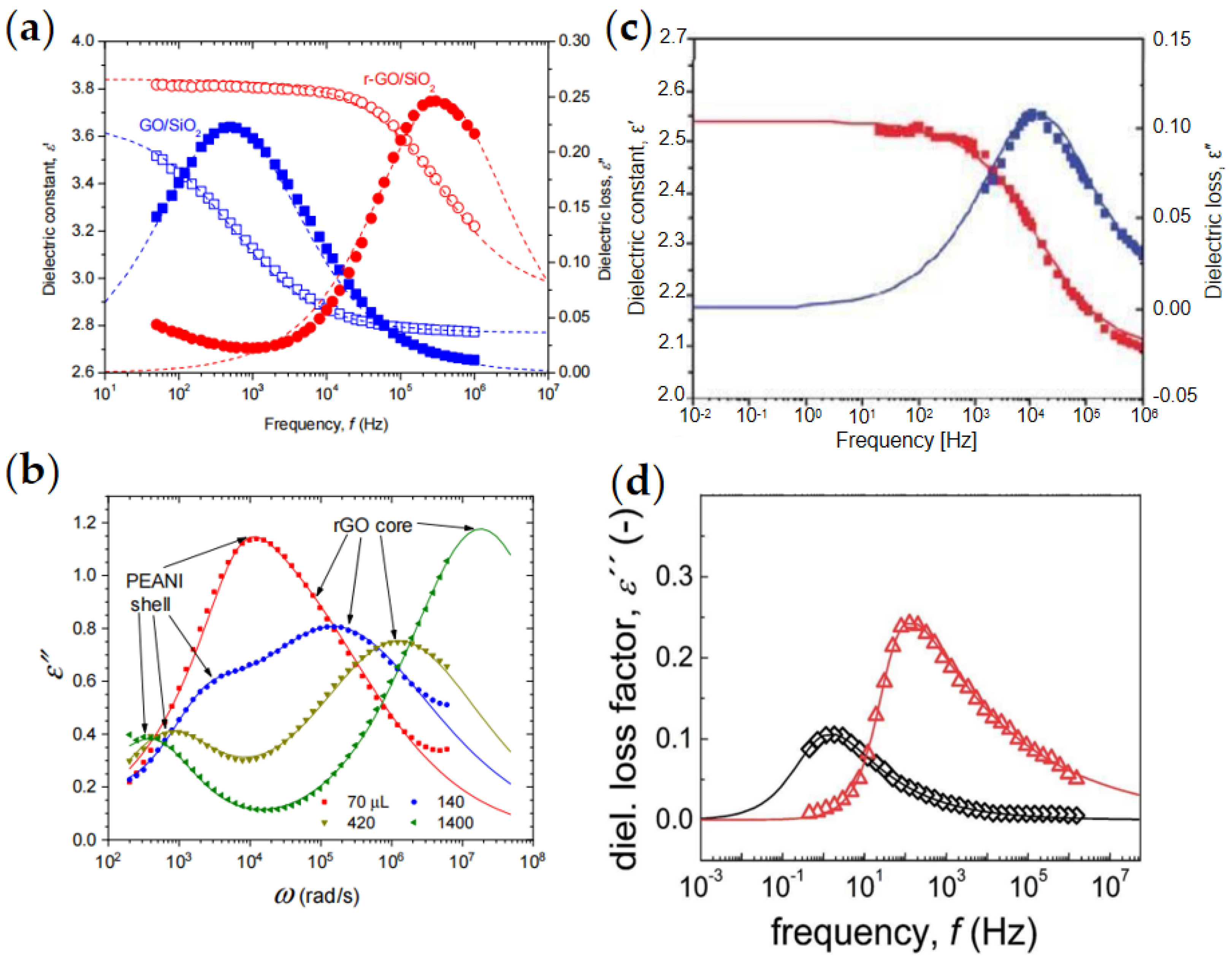 Materials 15 00311 g015 Materials 15 00311 g015