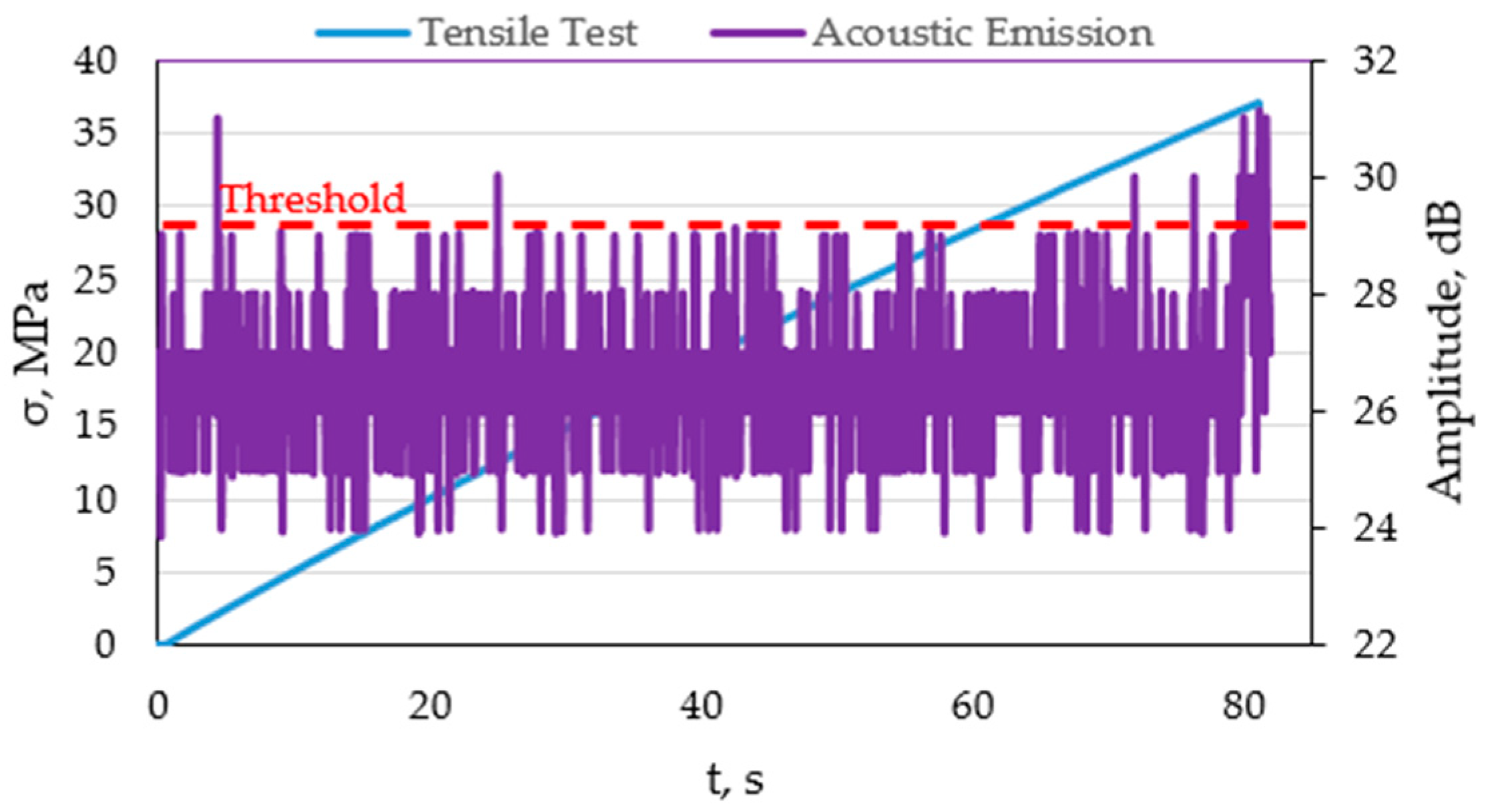 Materials 15 00313 g004 550
