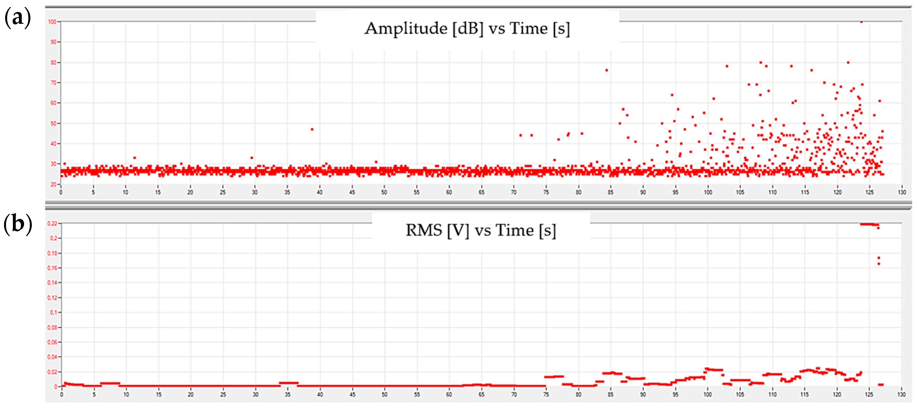 Materials 15 00313 g007 550