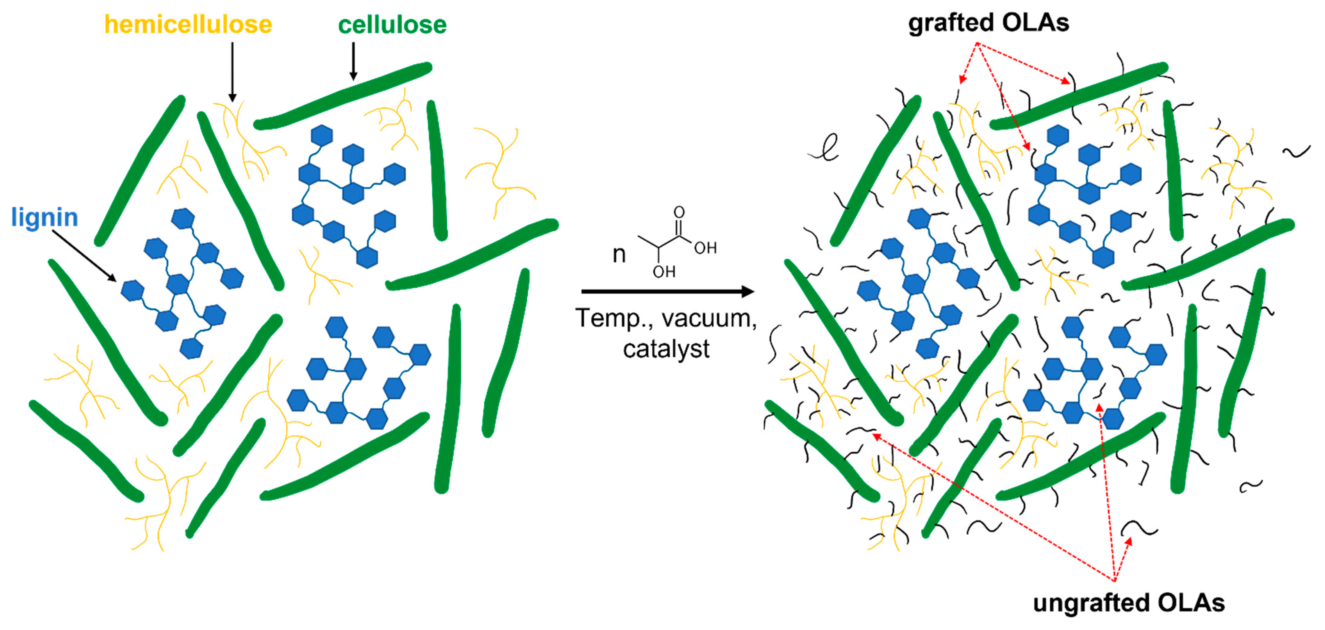 Materials 15 00314 g001 550
