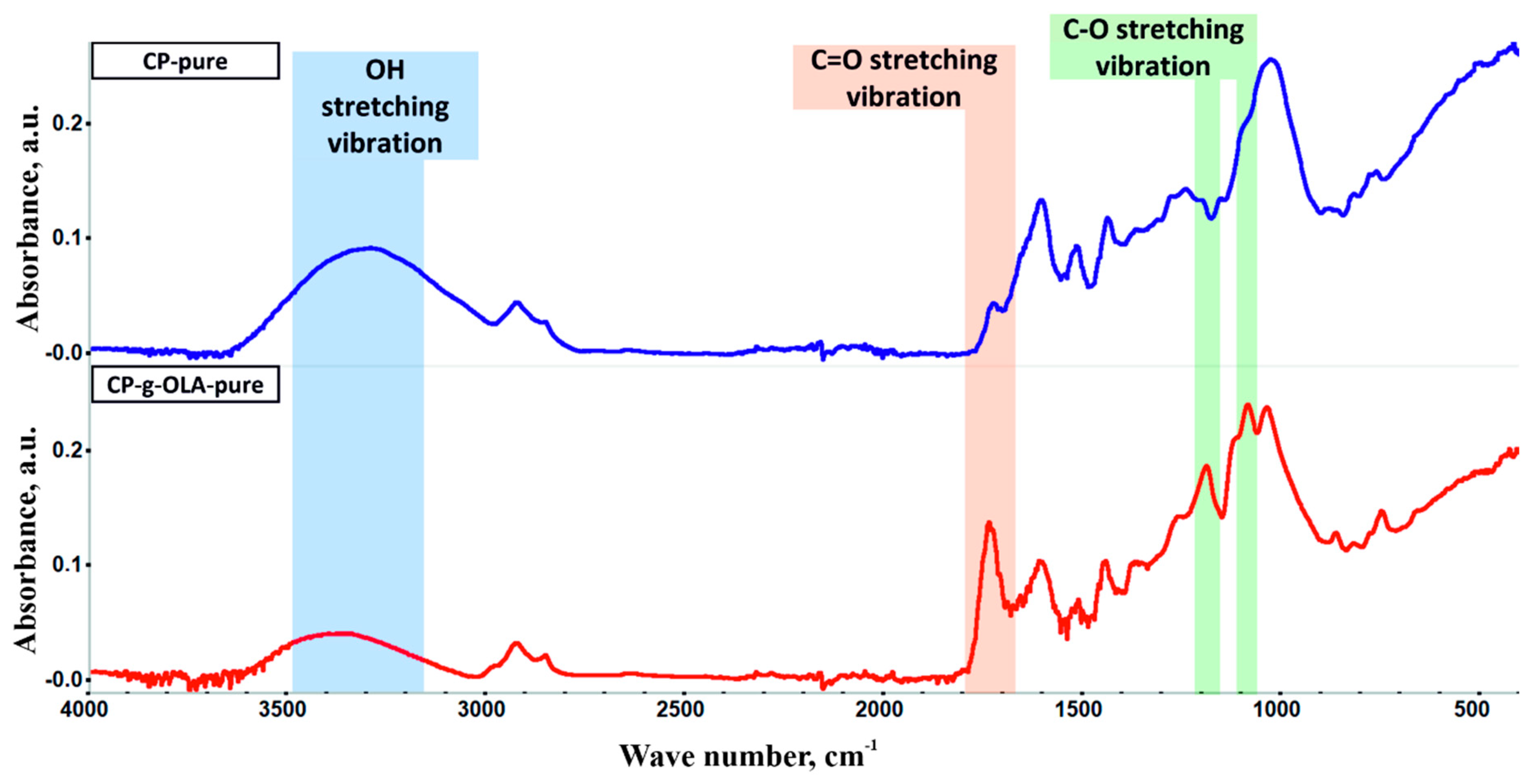 Materials 15 00314 g002 550