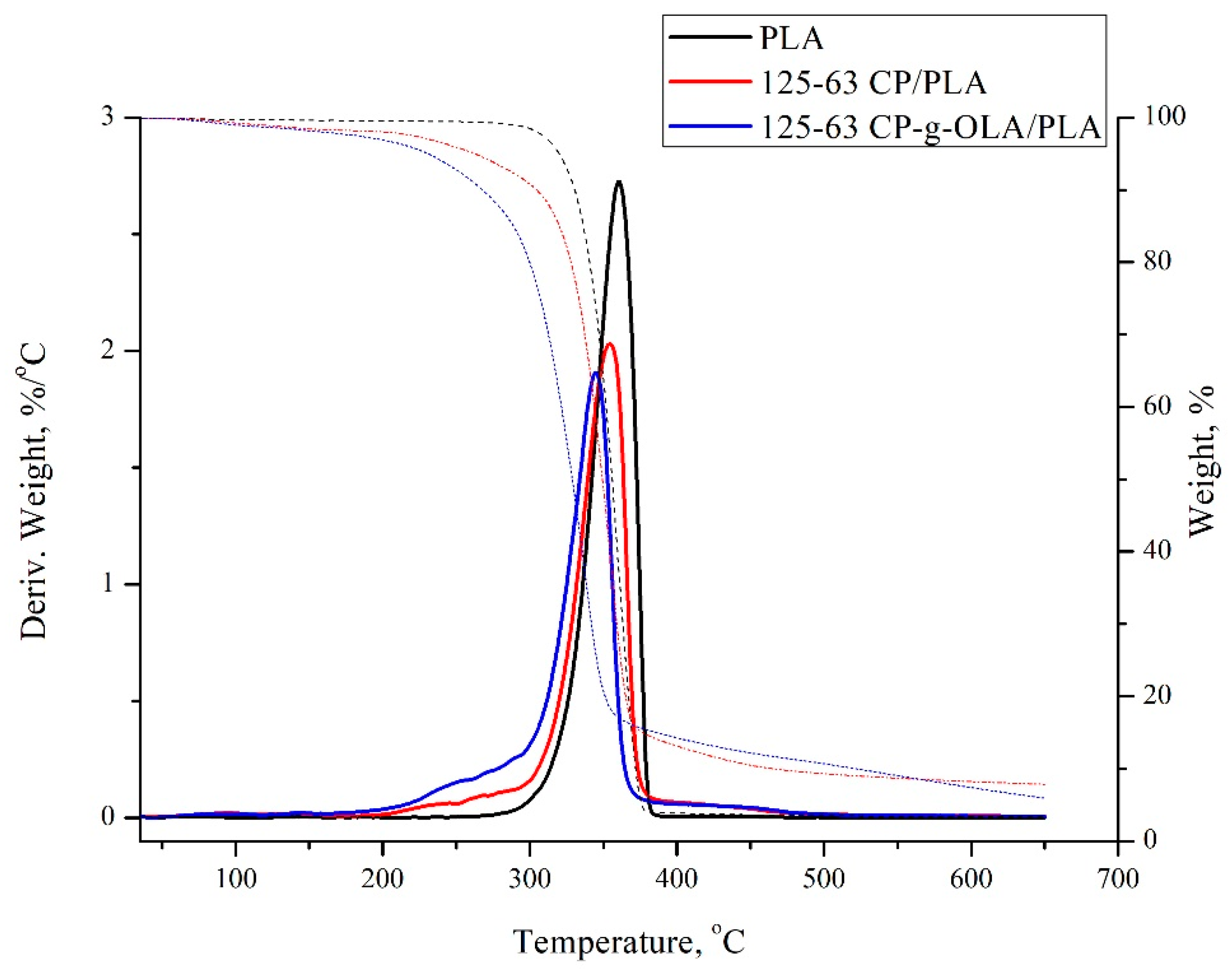 Materials 15 00314 g007 550