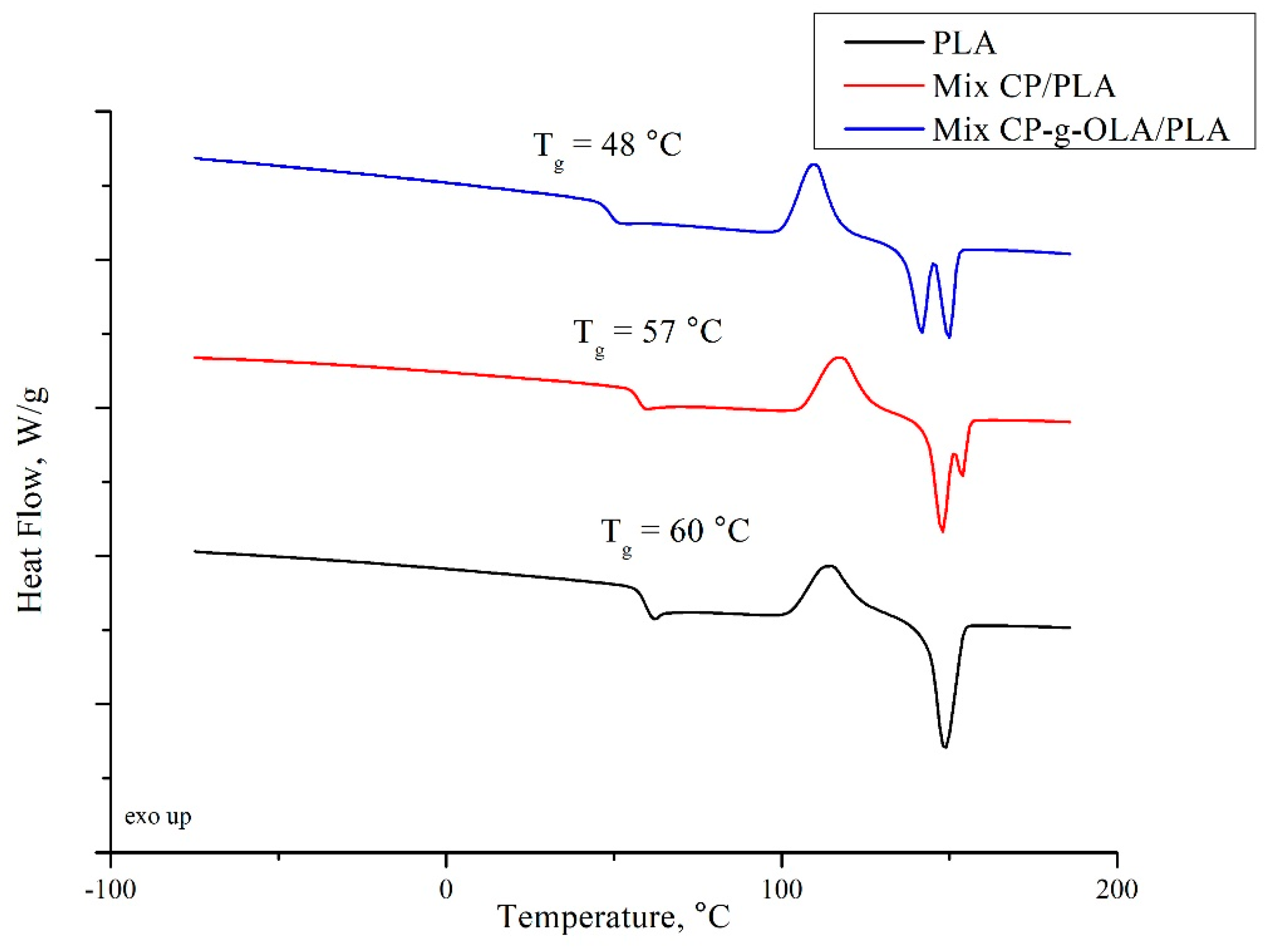 Materials 15 00314 g008 550
