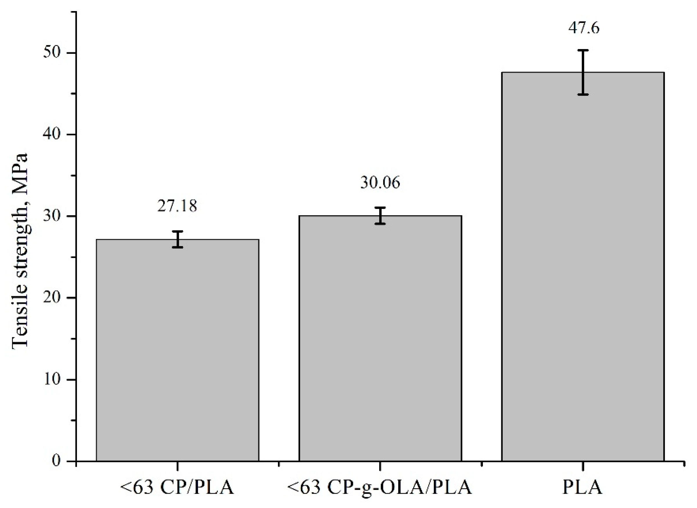 Materials 15 00314 g009 550