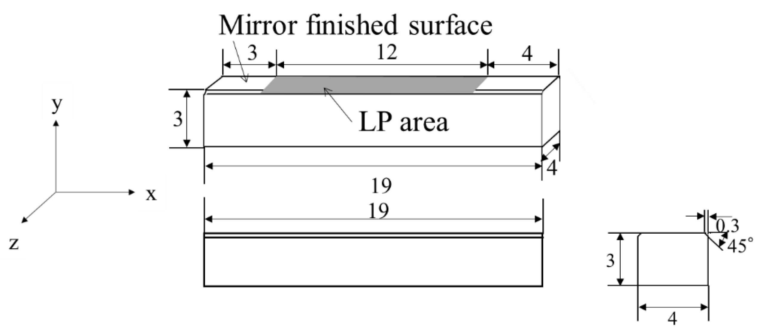 Materials 15 00315 g001 Materials 15 00315 g001