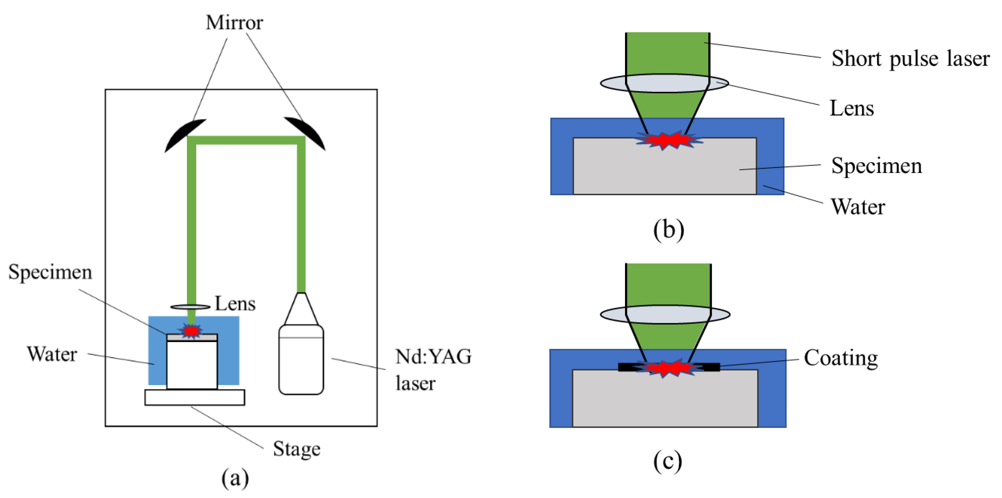 Materials 15 00315 g002 Materials 15 00315 g002