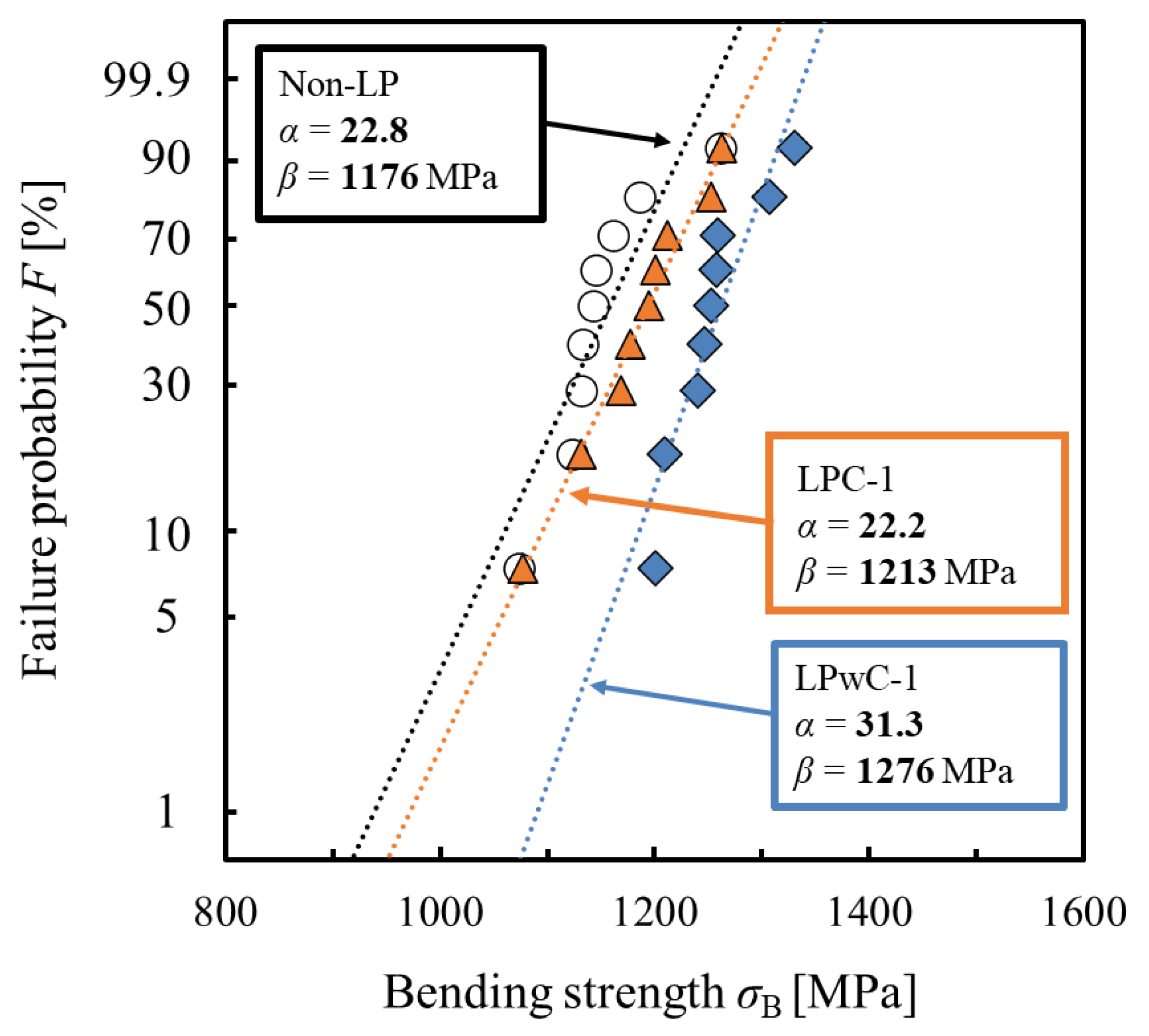 Materials 15 00315 g010 Materials 15 00315 g010