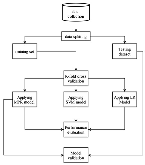 Materials | Free Full-Text | Development of Prediction Model to Predict ...