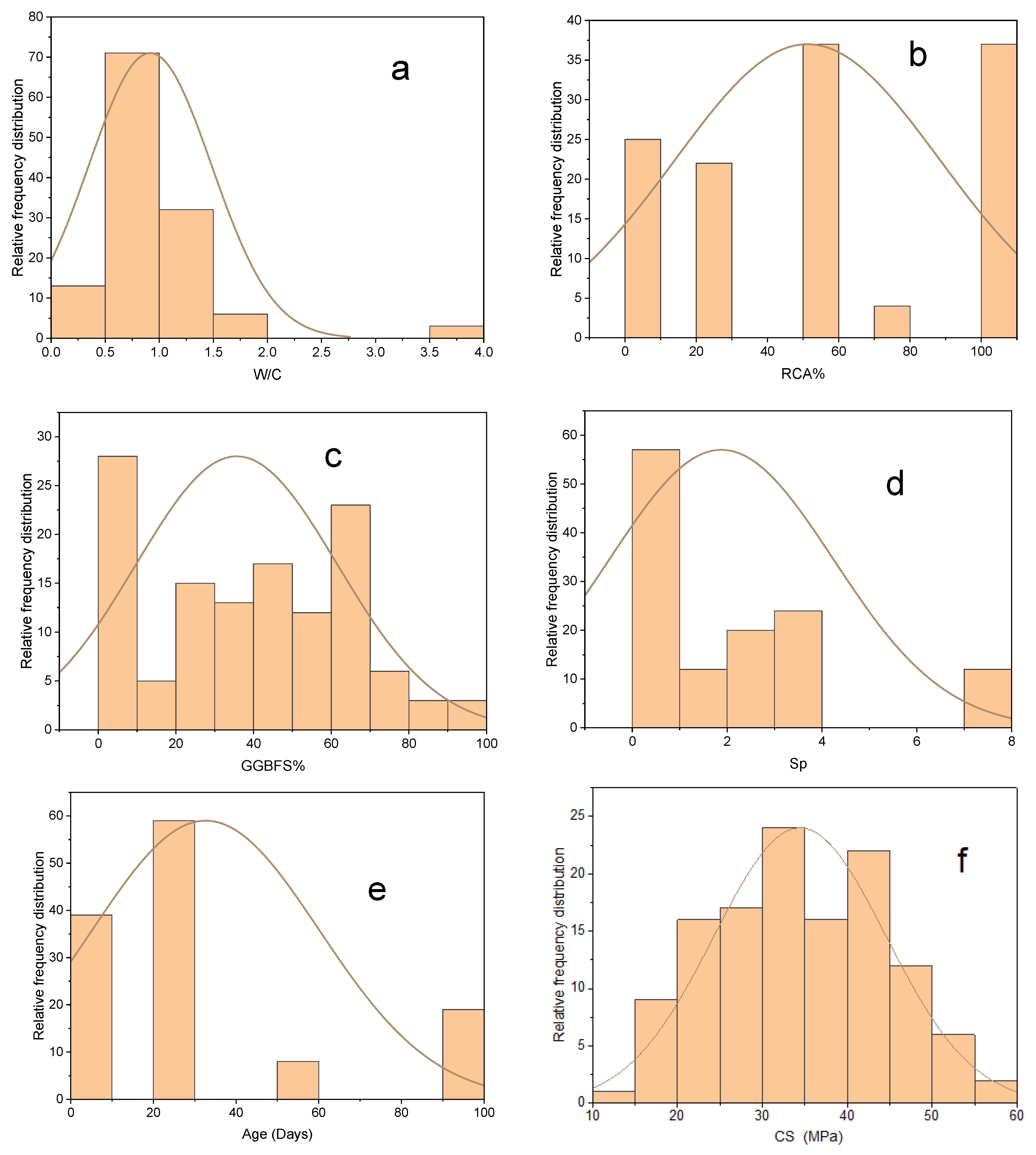 Materials 15 00317 g002 550