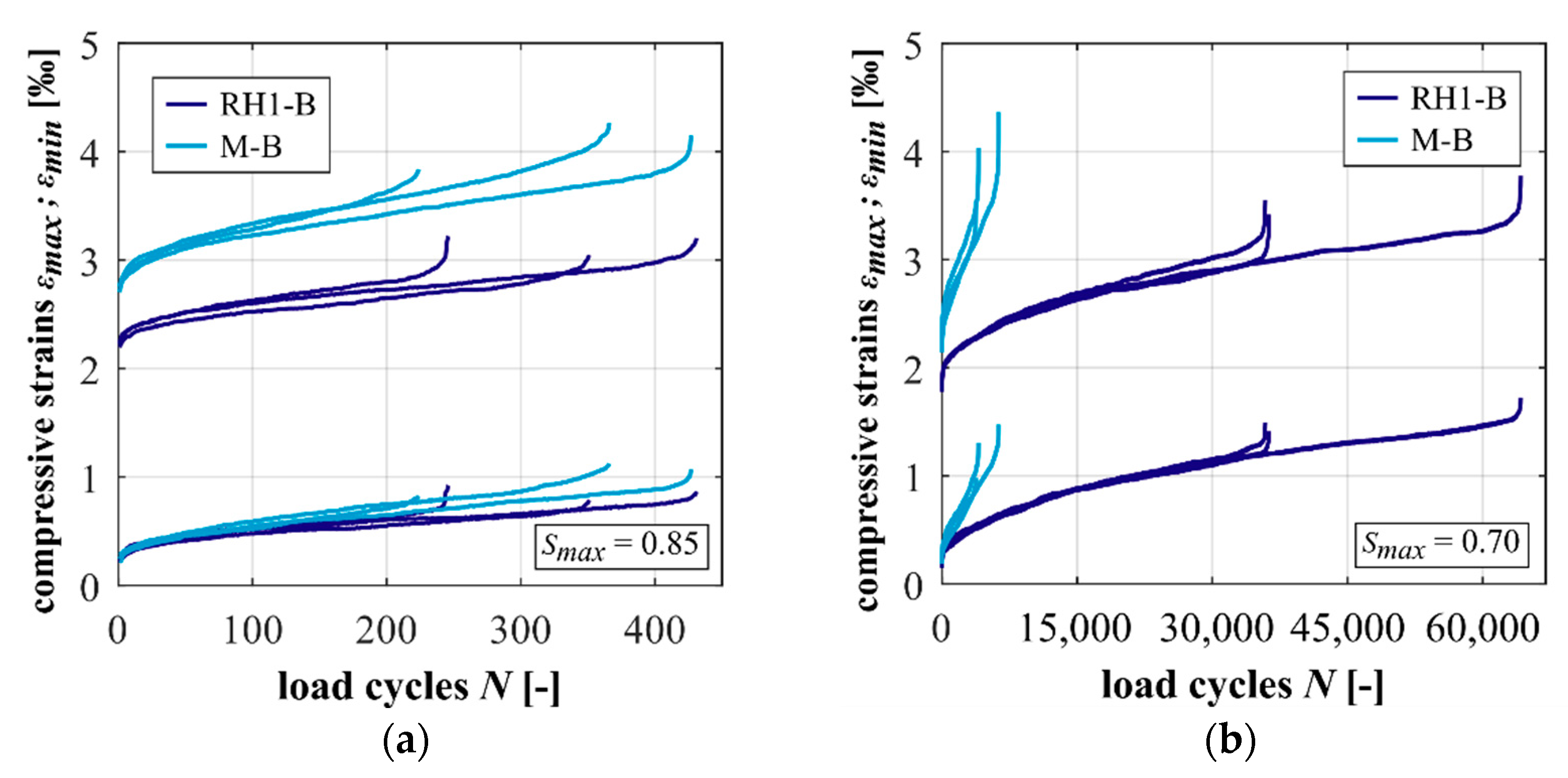 Materials 15 00319 g003 550