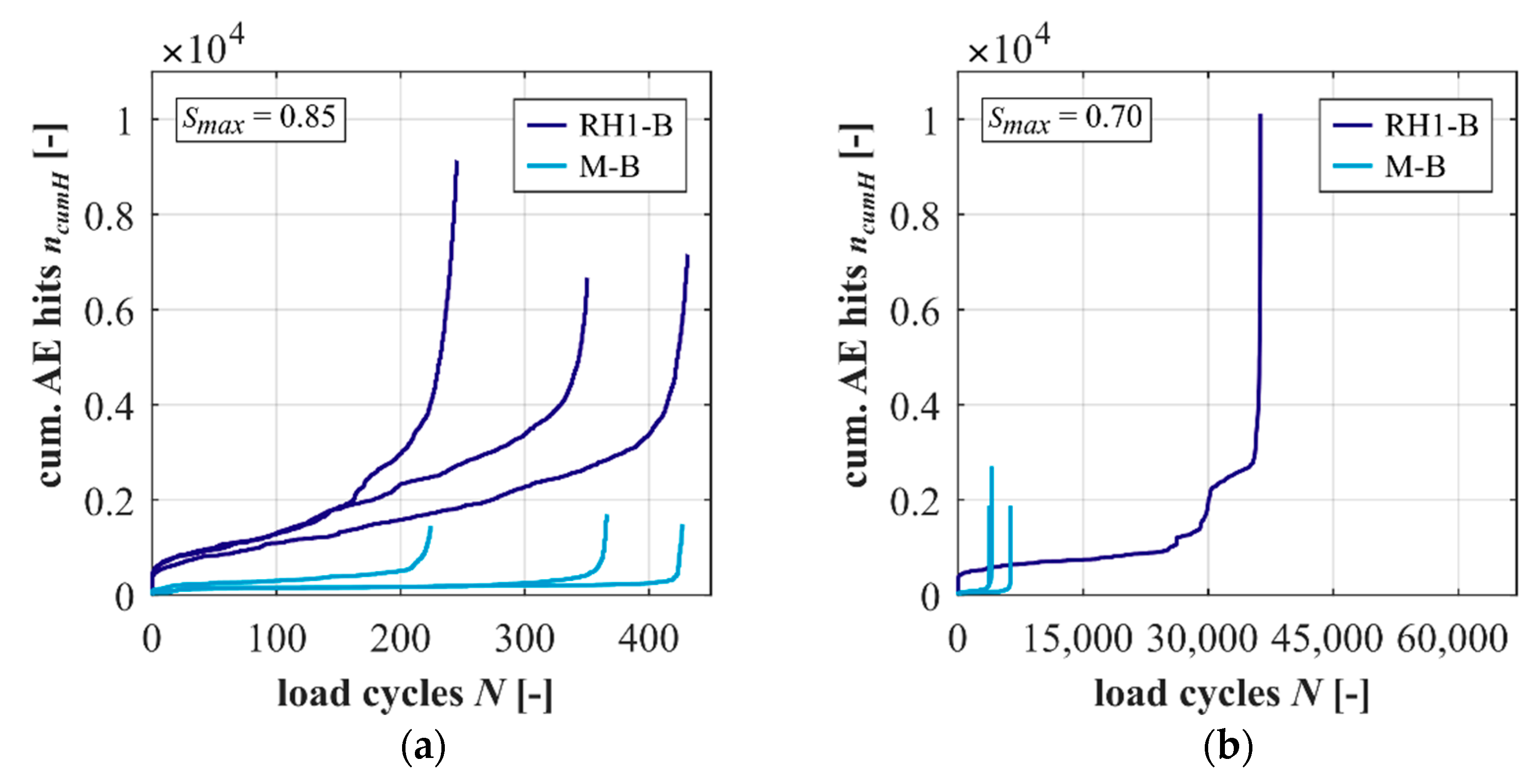 Materials 15 00319 g005 550