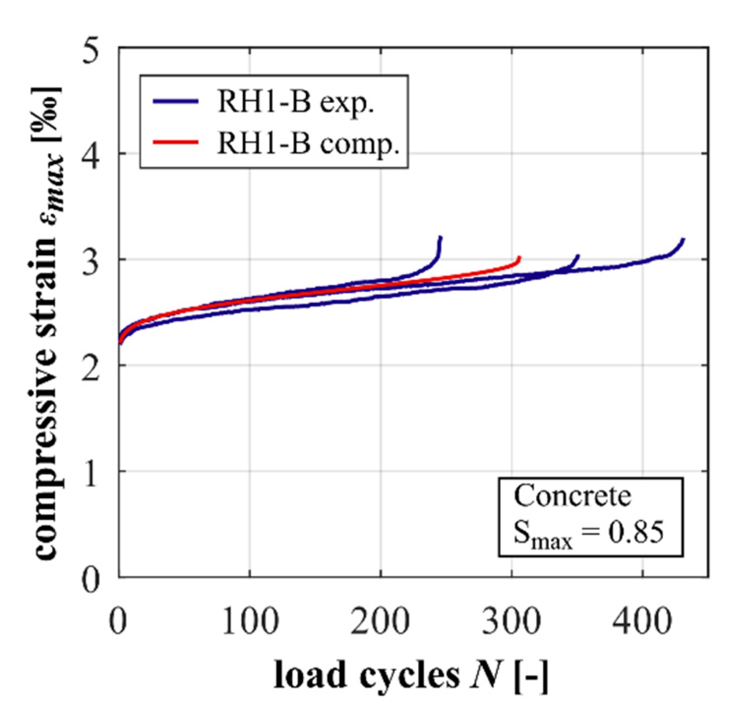 Materials 15 00319 g009 550