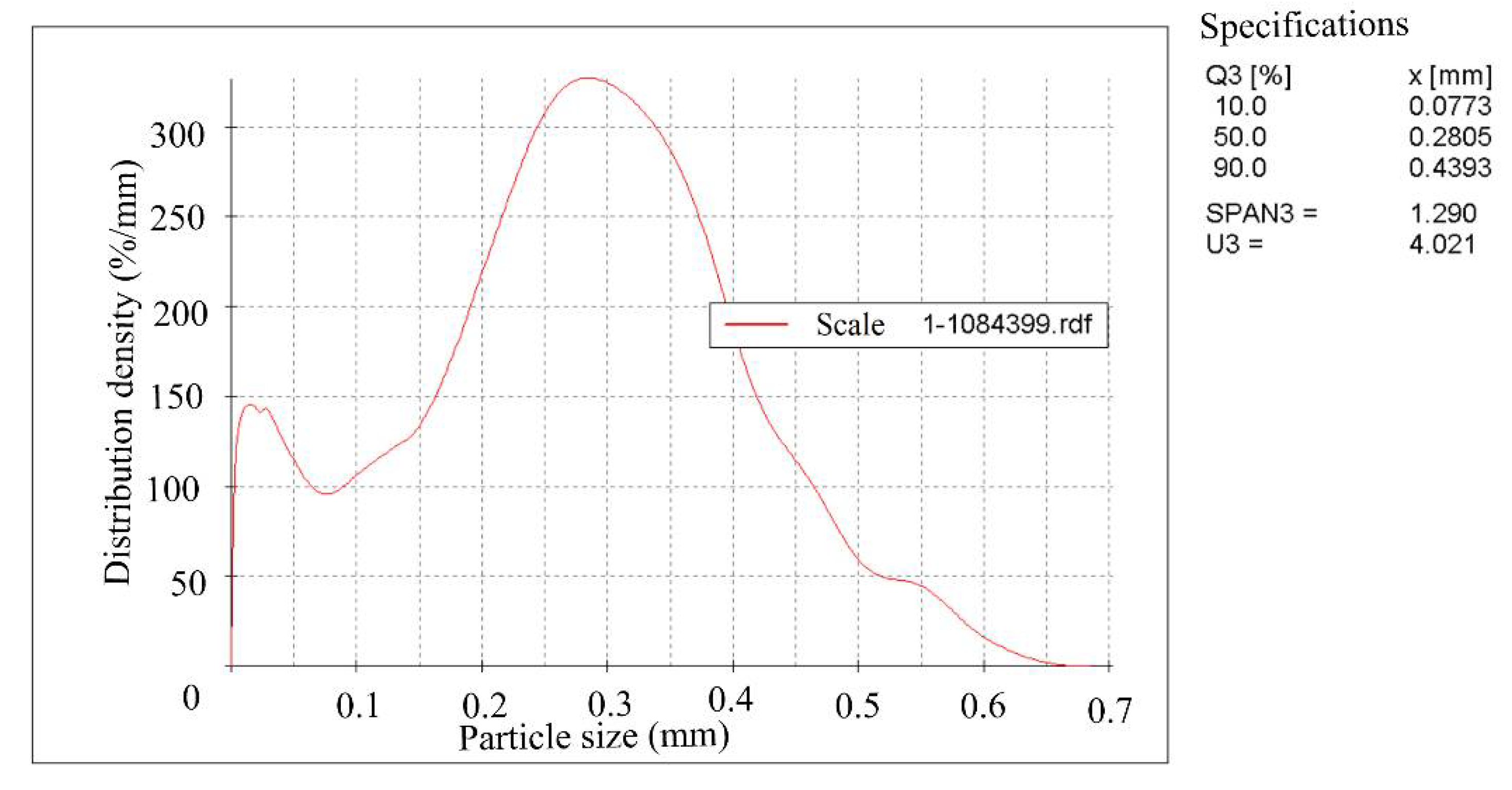Materials 15 00320 g001 550