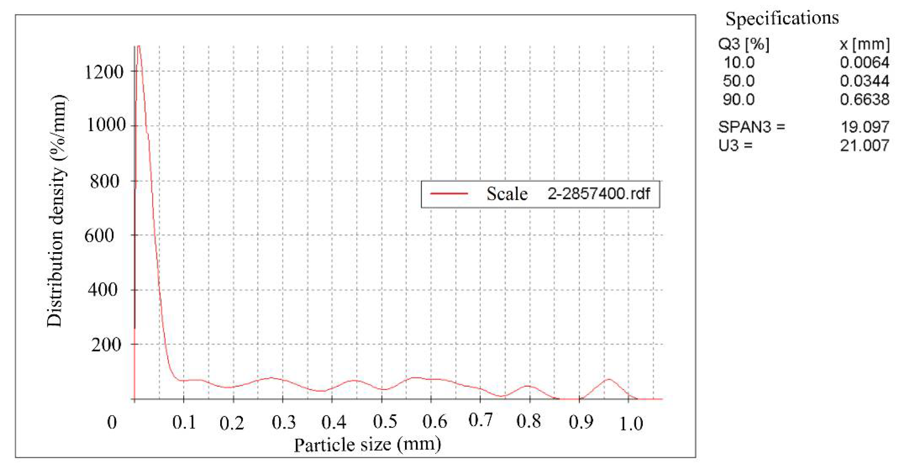 Materials 15 00320 g002 550