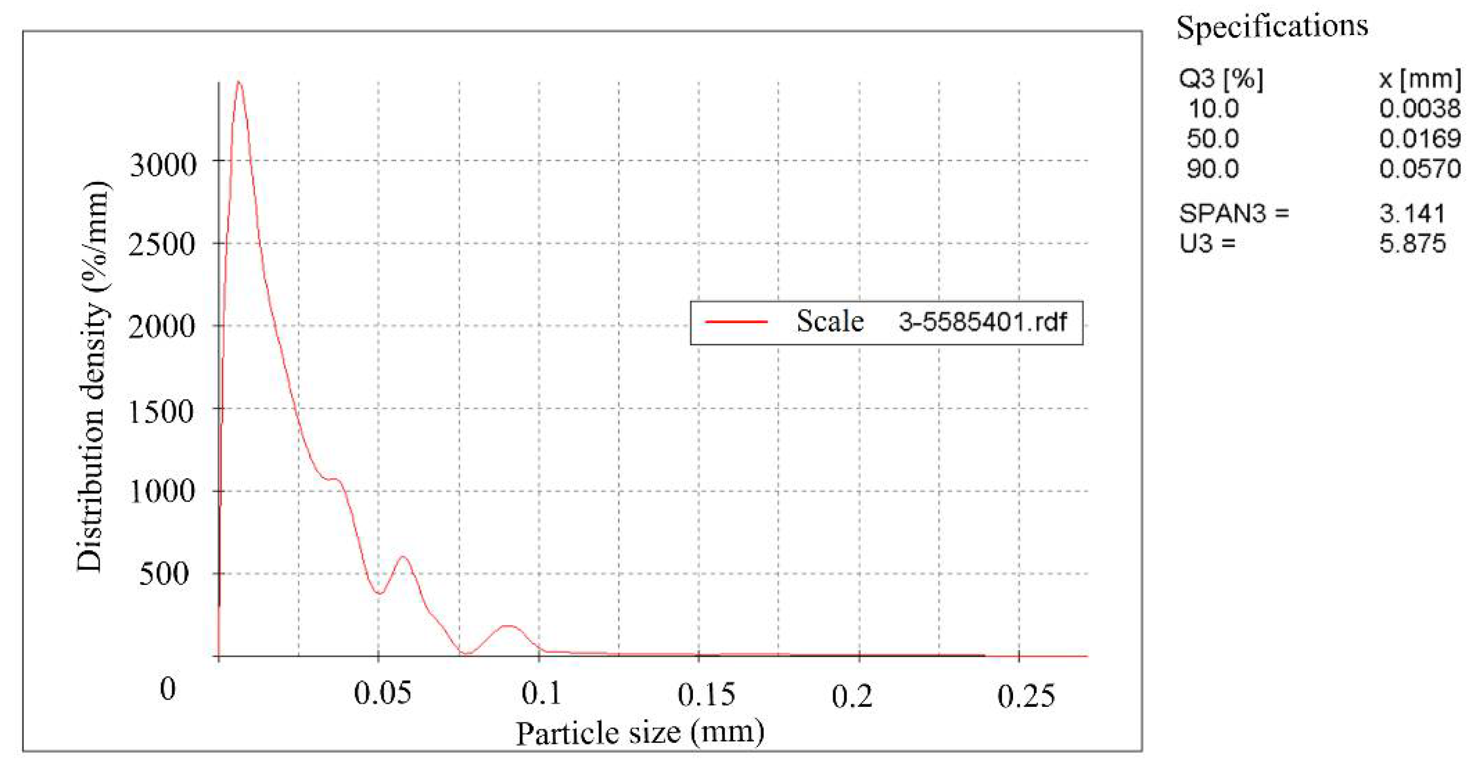 Materials 15 00320 g003 550