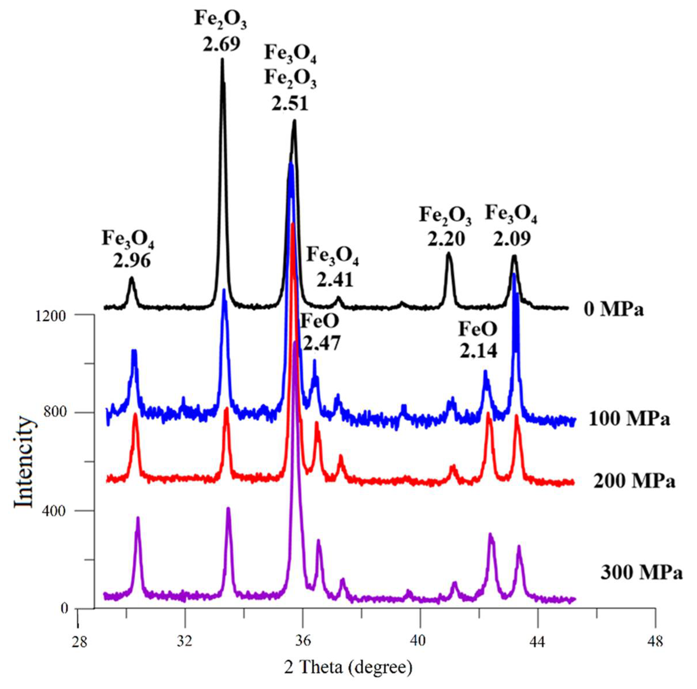 Materials 15 00320 g004 550