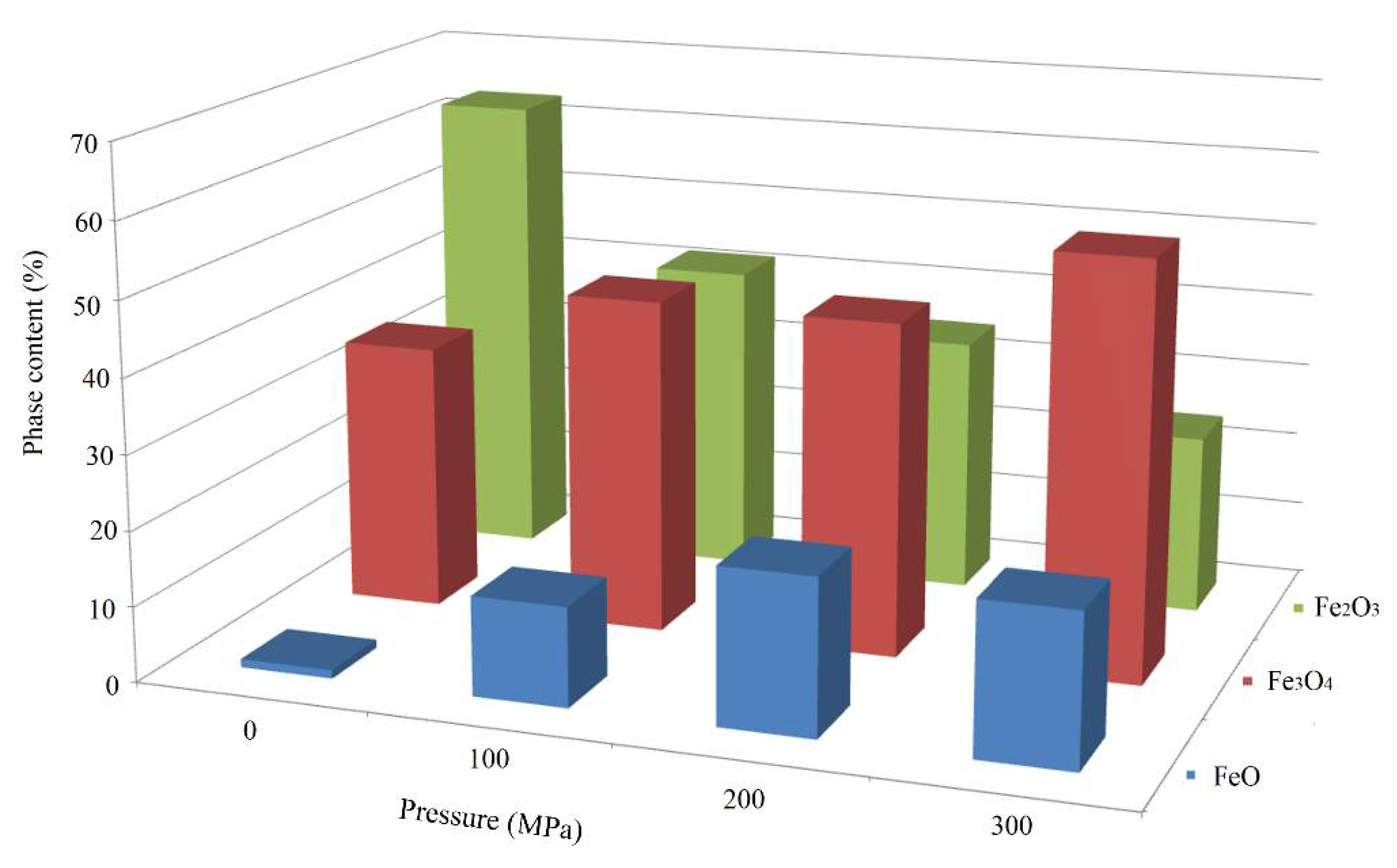 Materials 15 00320 g005 550