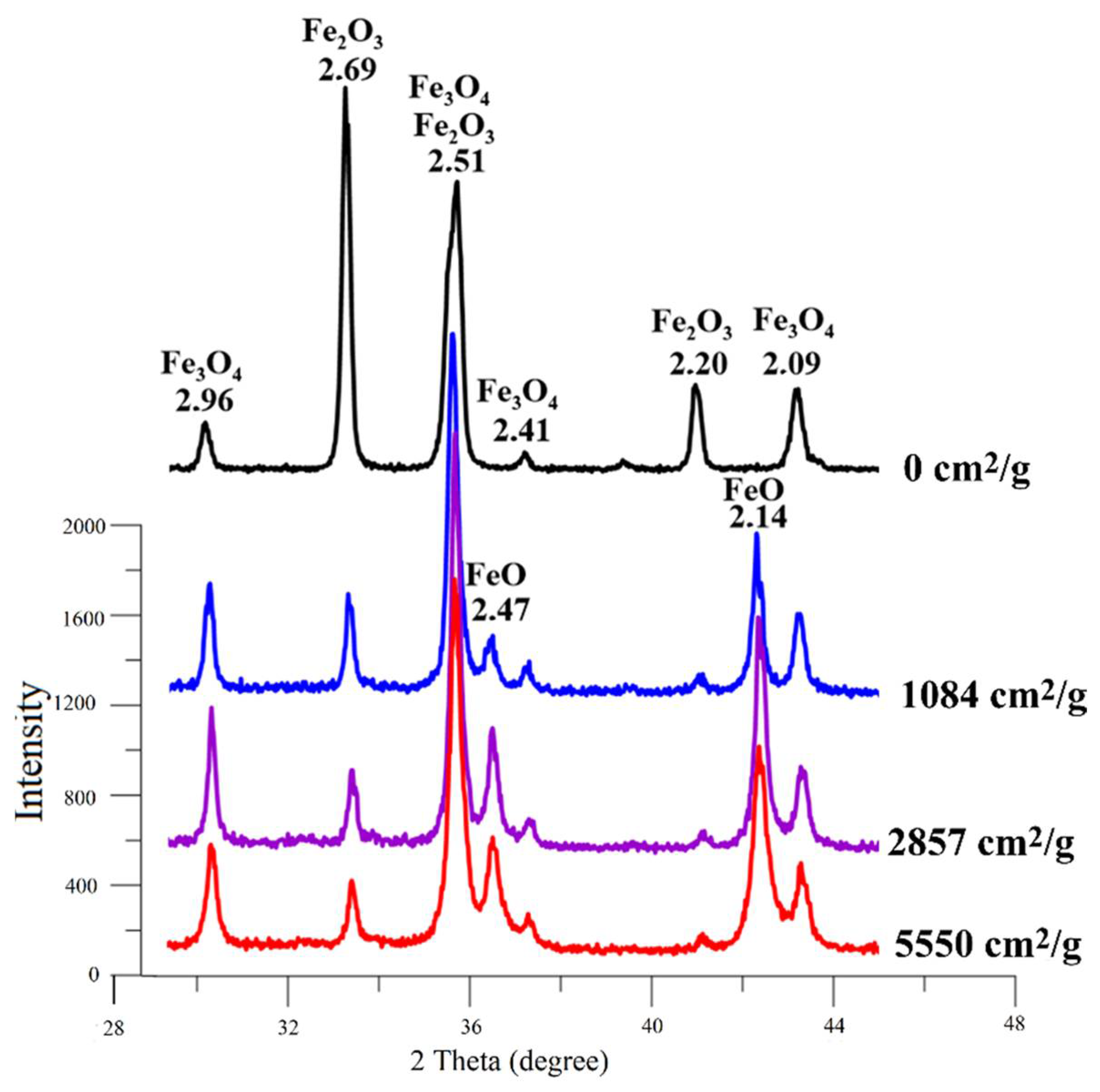 Materials 15 00320 g006 550