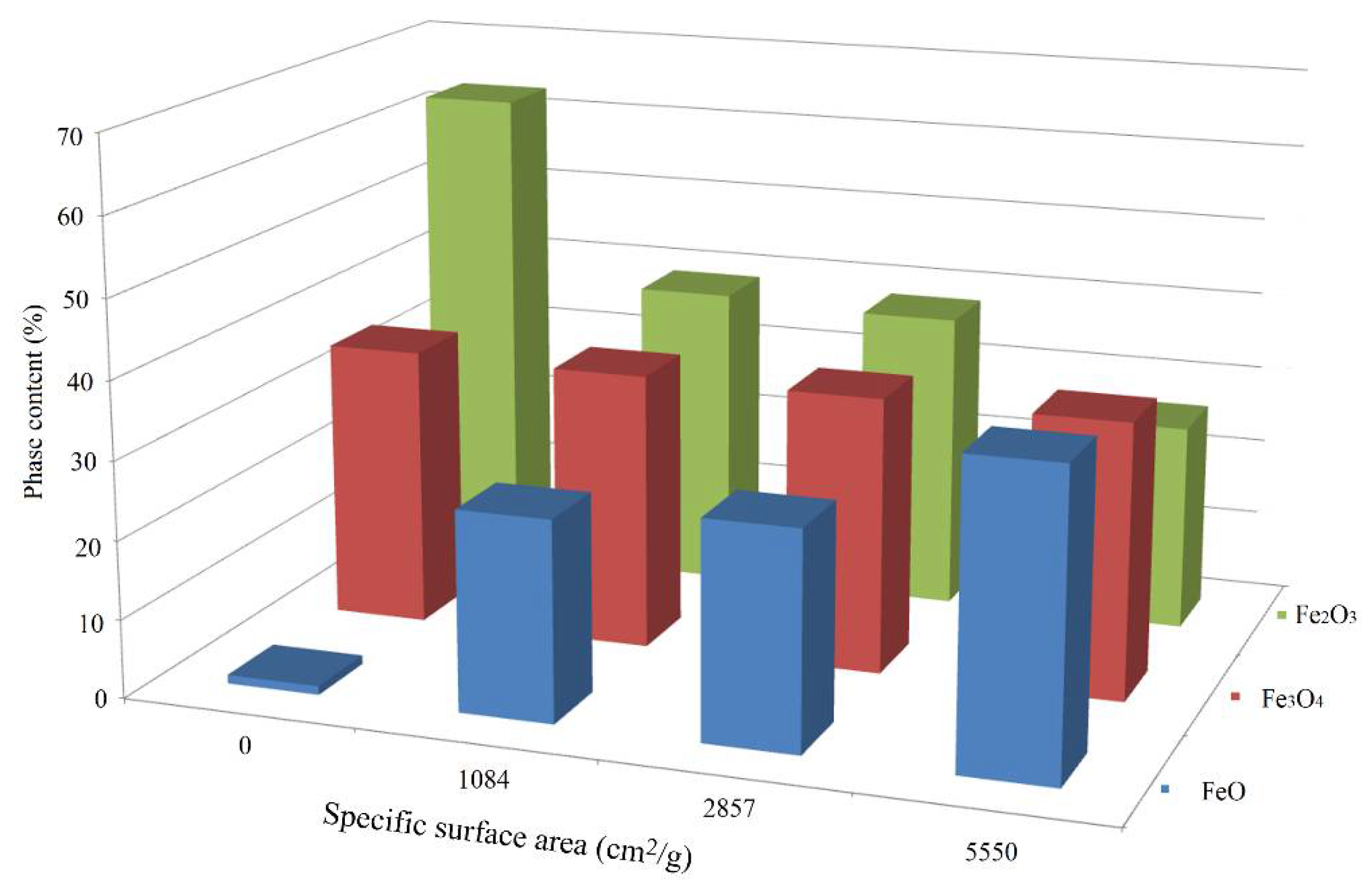 Materials 15 00320 g007 550