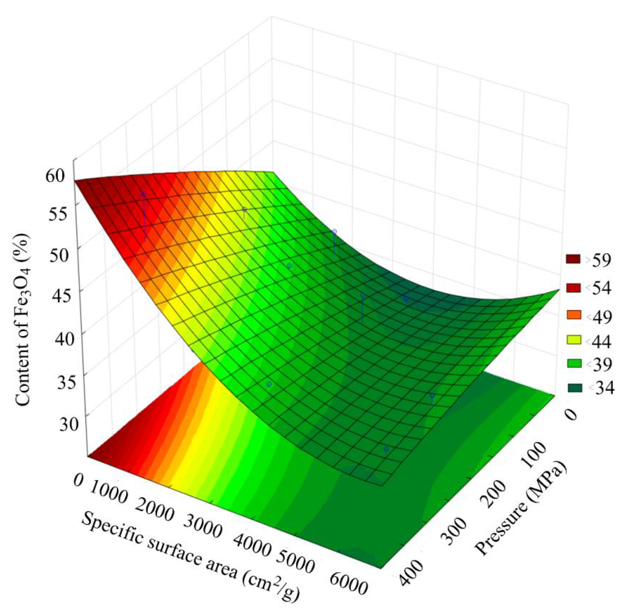 Materials 15 00320 g010 550
