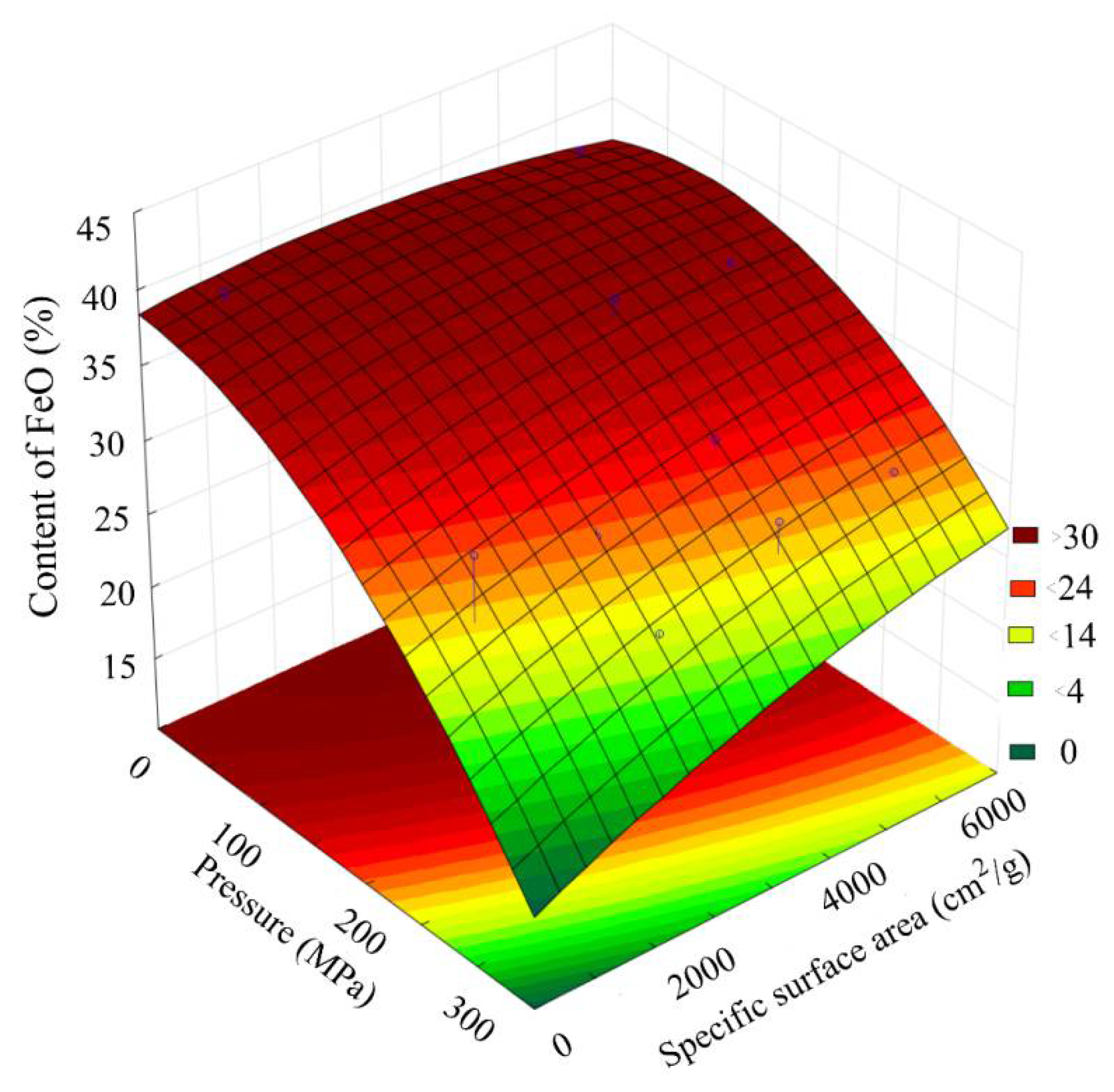 Materials 15 00320 g012 550