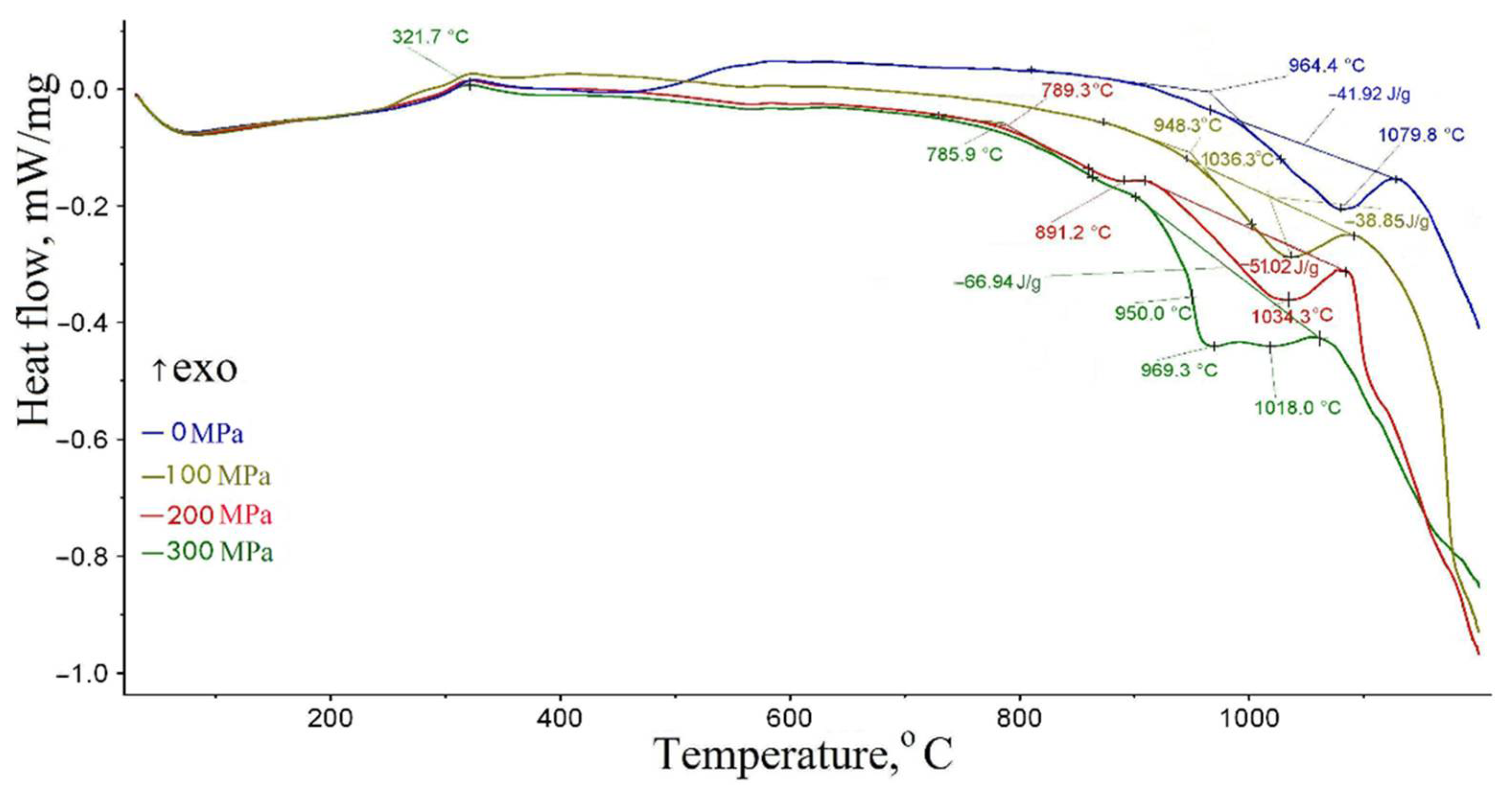 Materials 15 00320 g014 550