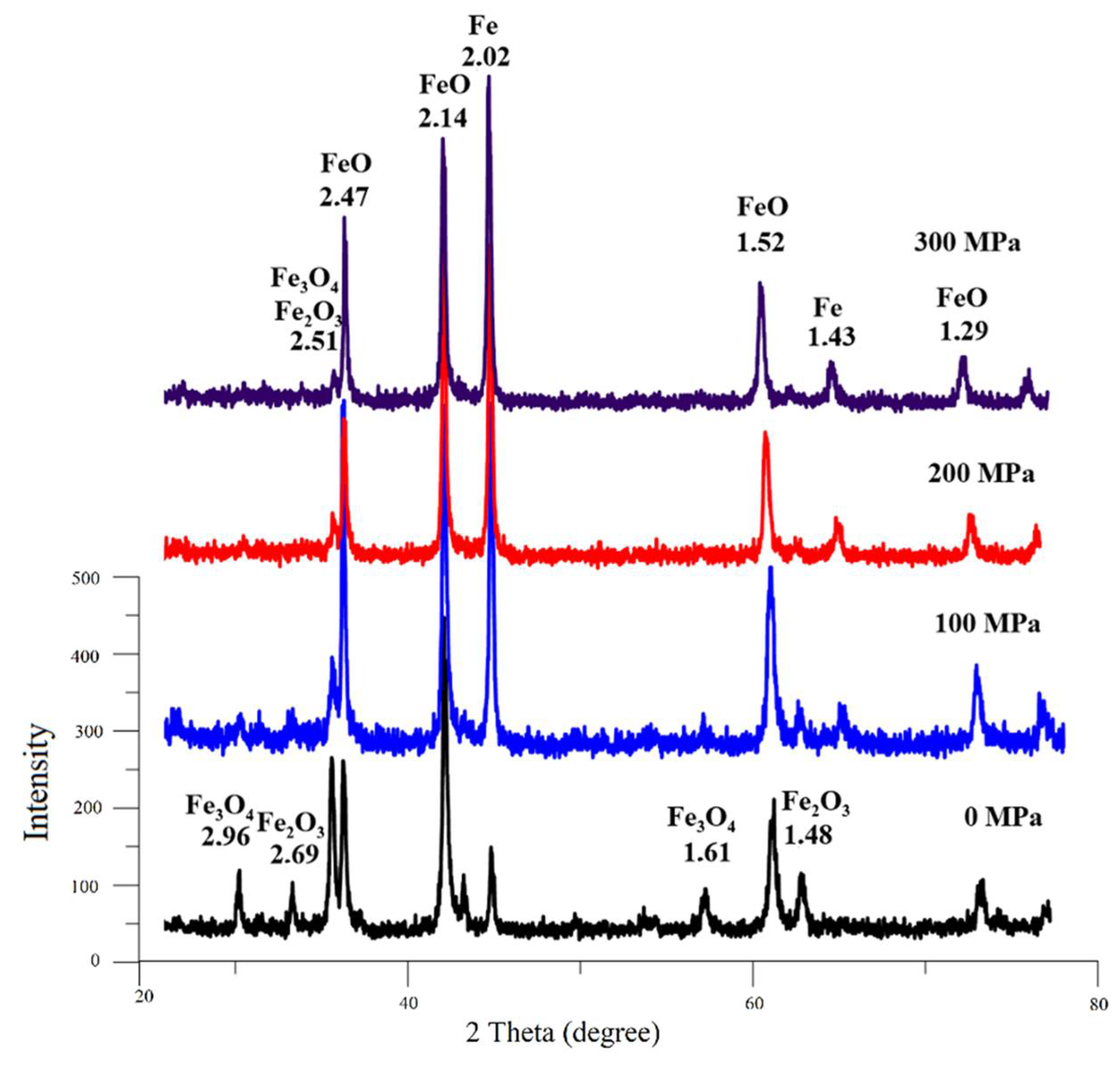 Materials 15 00320 g015 550