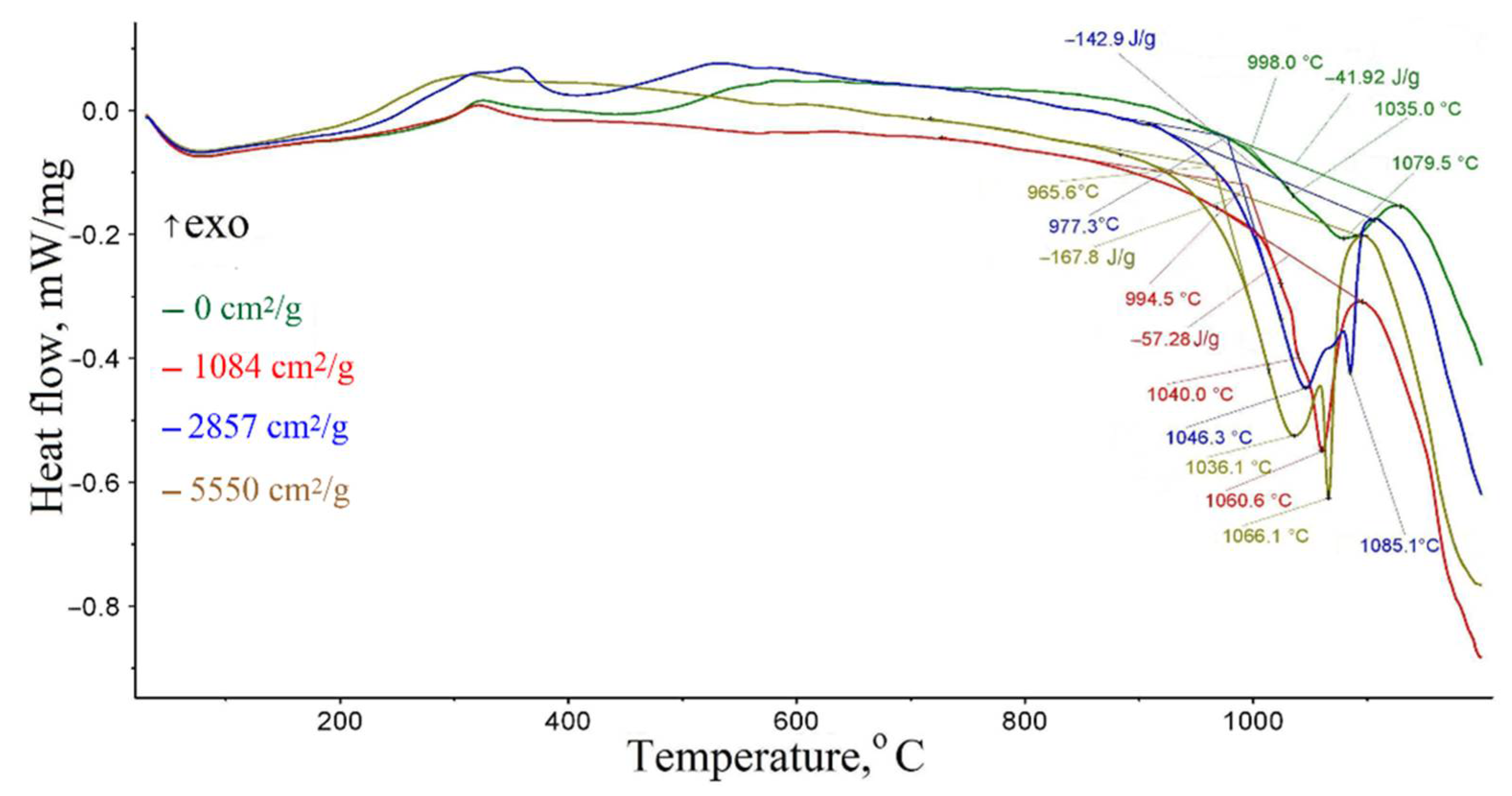Materials 15 00320 g016 550
