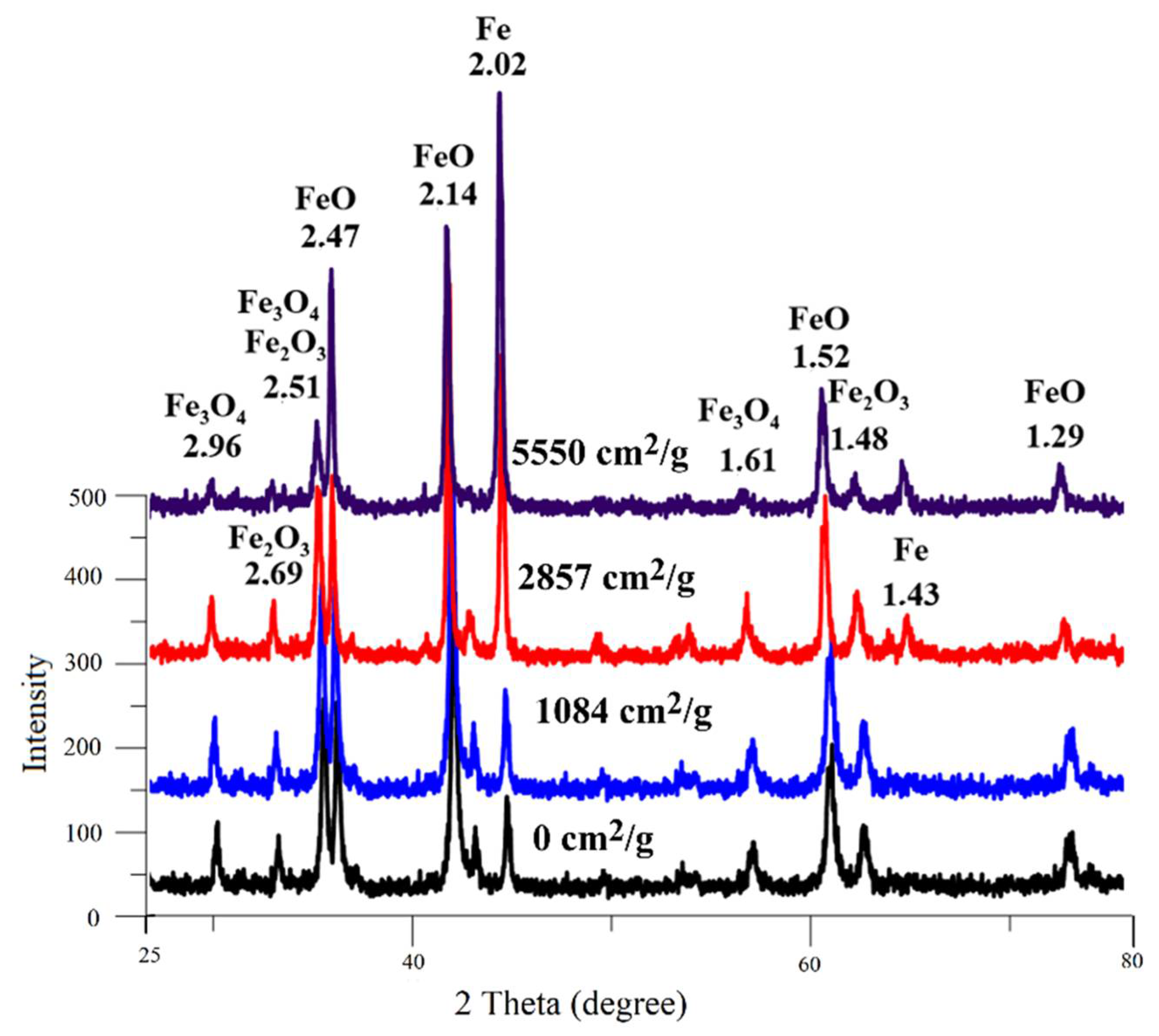 Materials 15 00320 g017 550