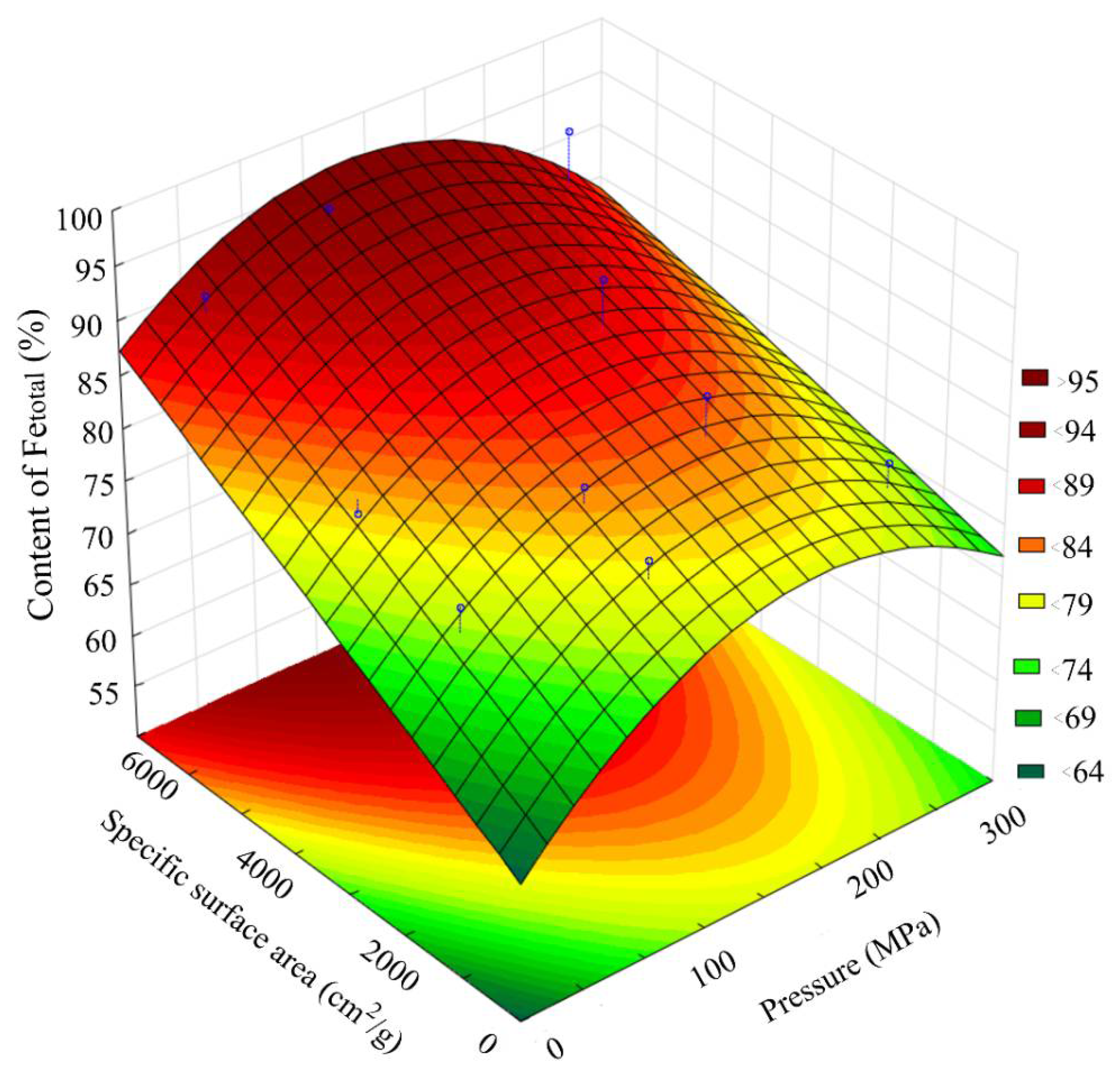 Materials 15 00320 g018 550
