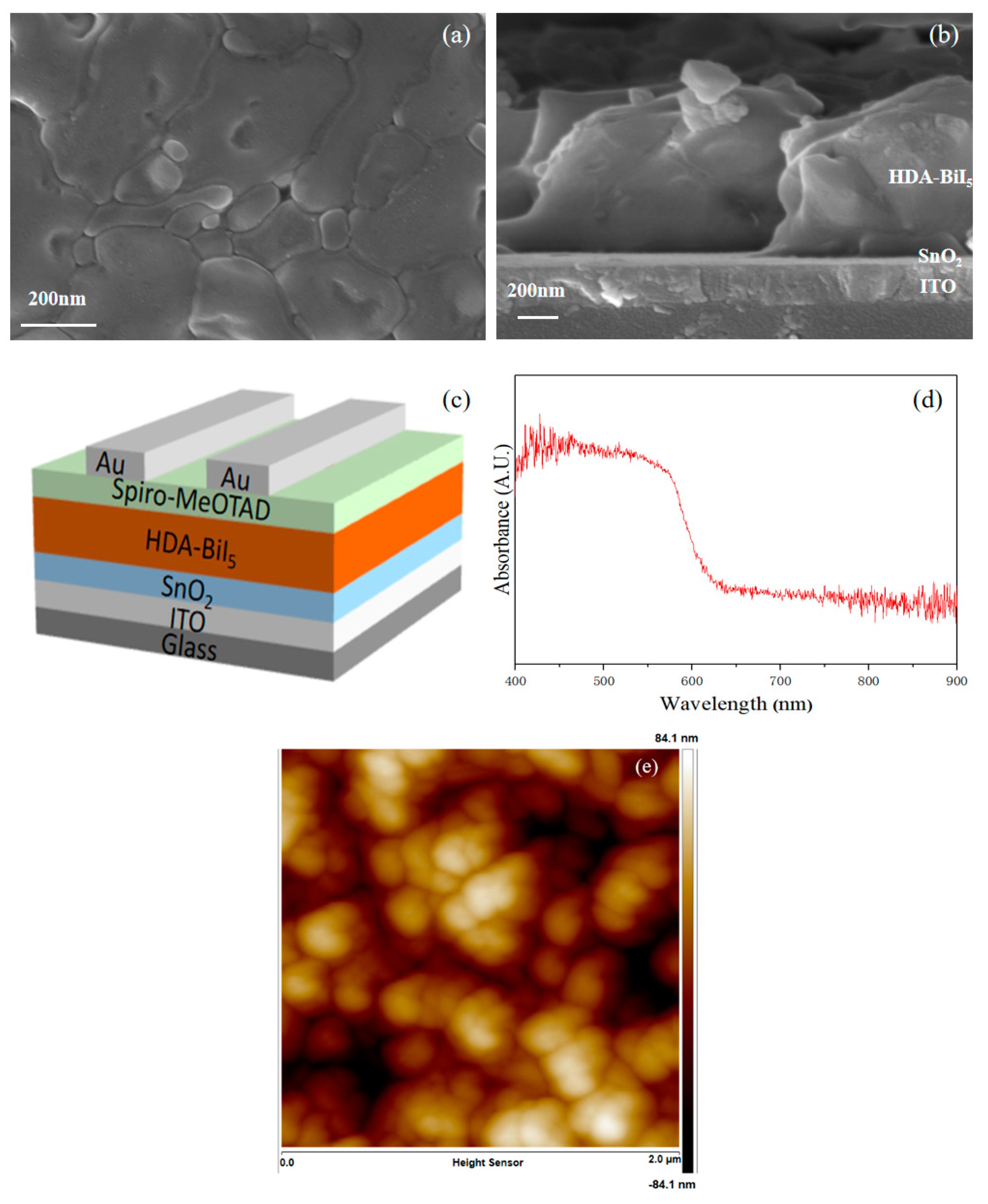 Materials 15 00321 g001