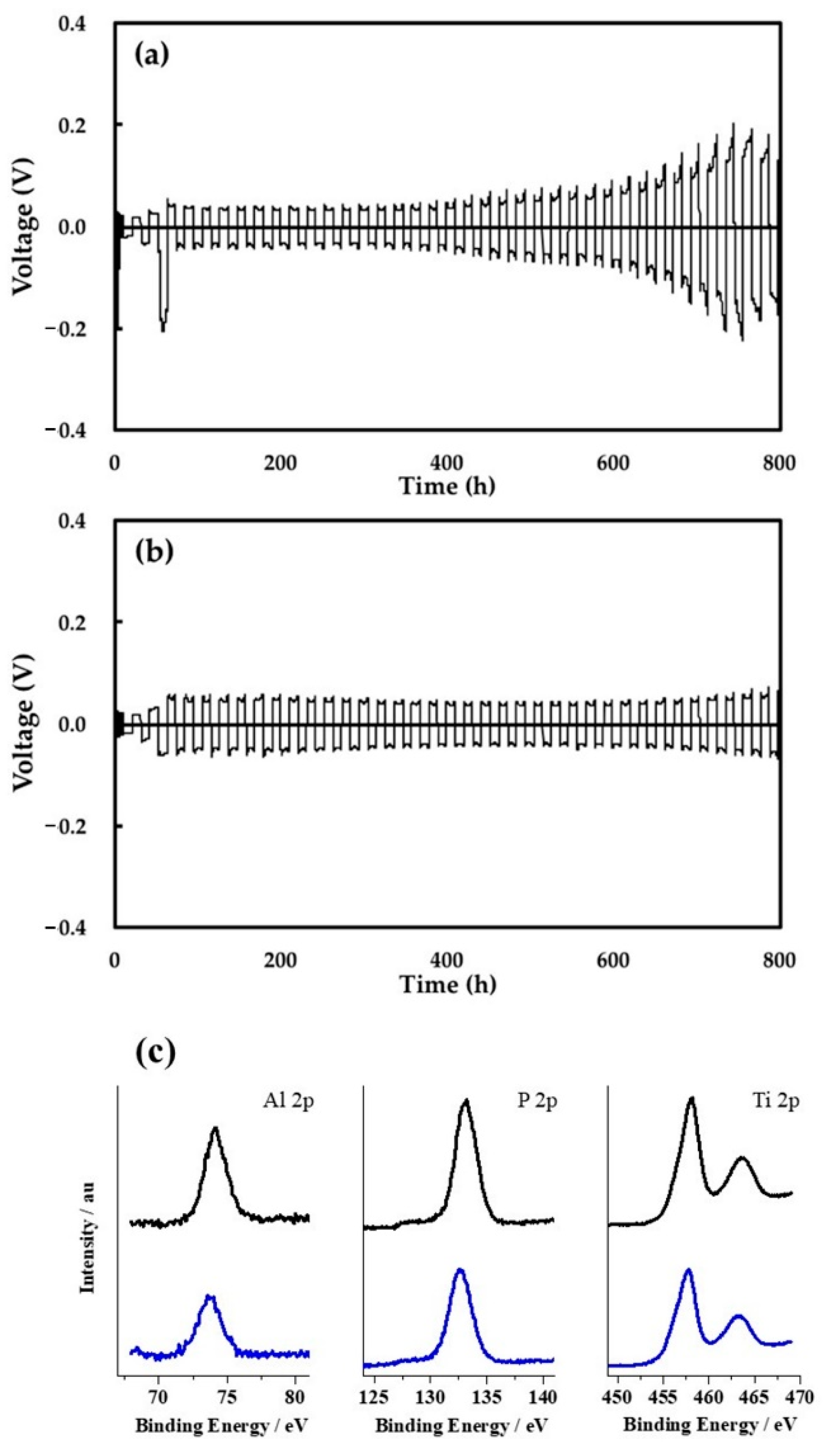 Materials 15 00322 g005
