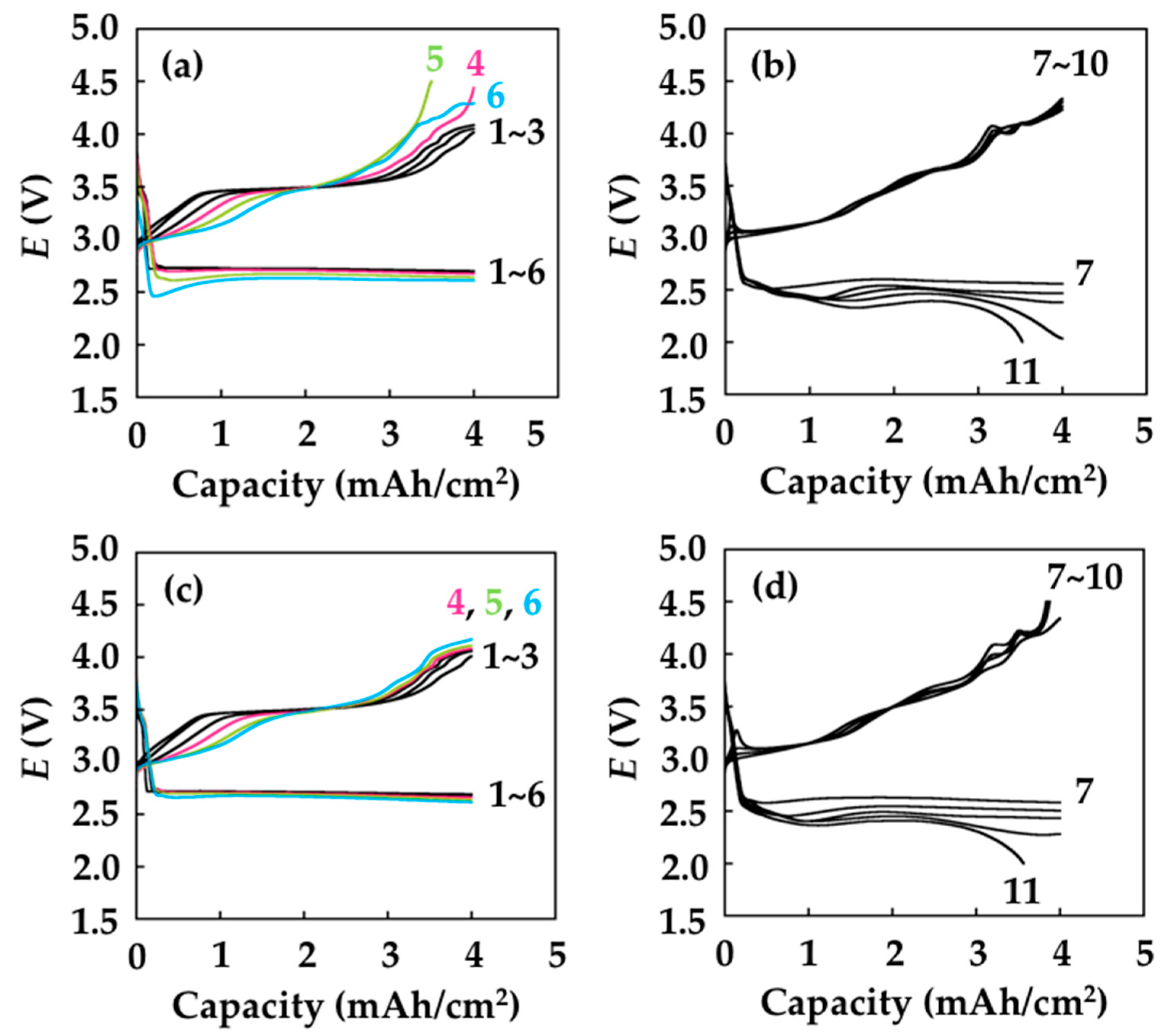 Materials 15 00322 g007