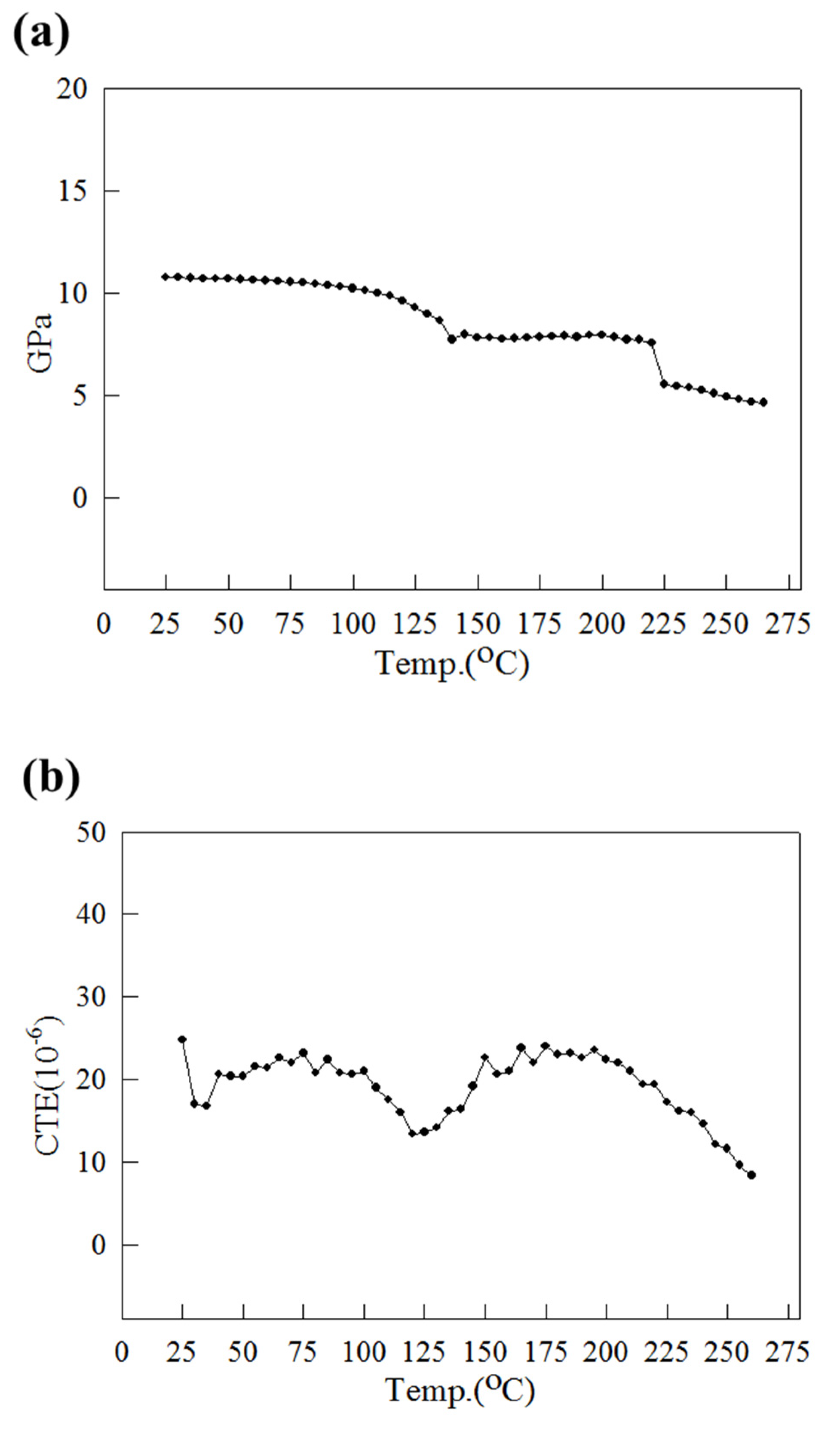 Materials 15 00323 g005