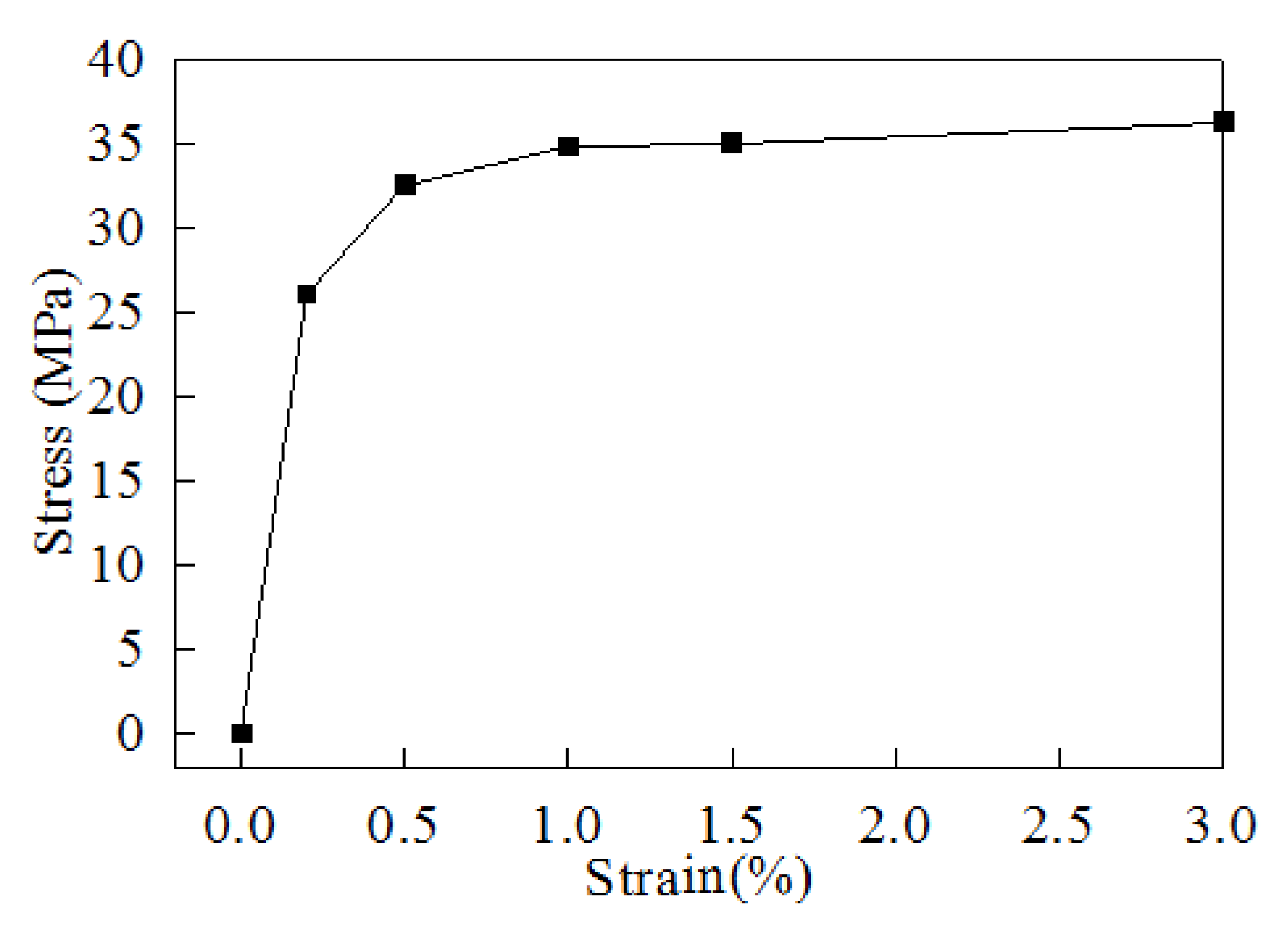 Materials 15 00323 g007