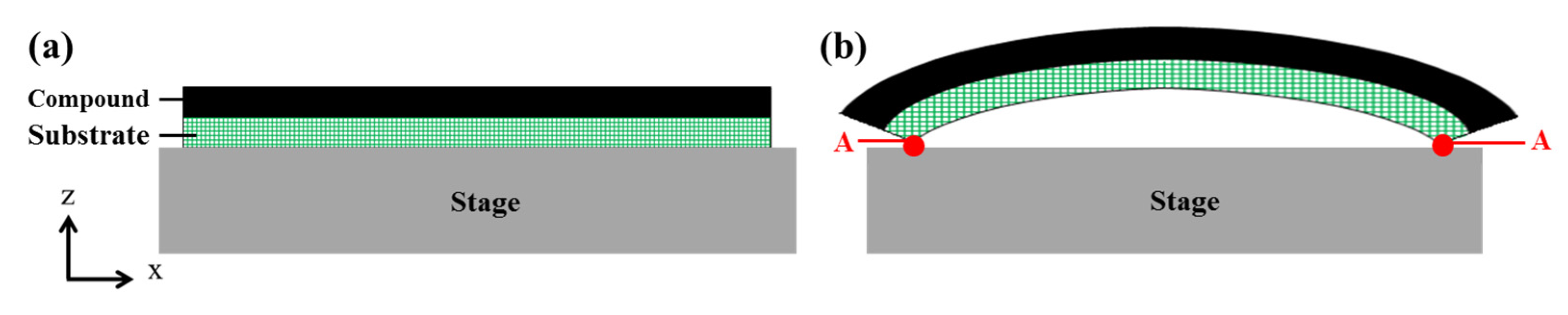 Materials 15 00323 g008