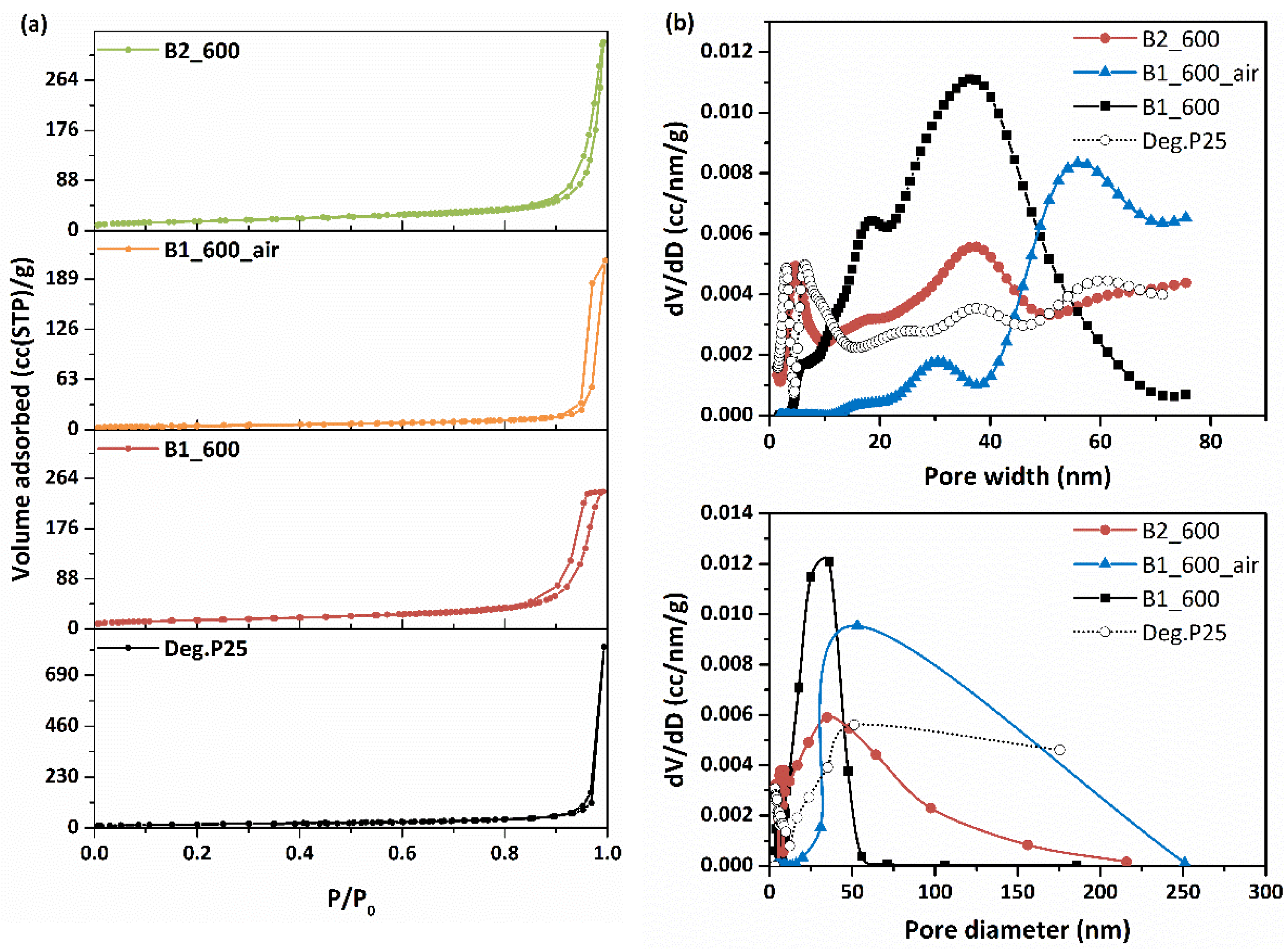 Materials 15 00326 g003