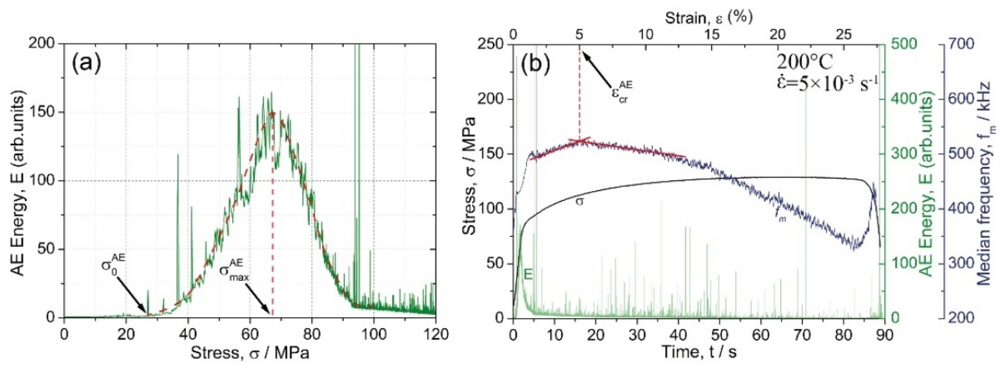 Materials 15 00328 g008